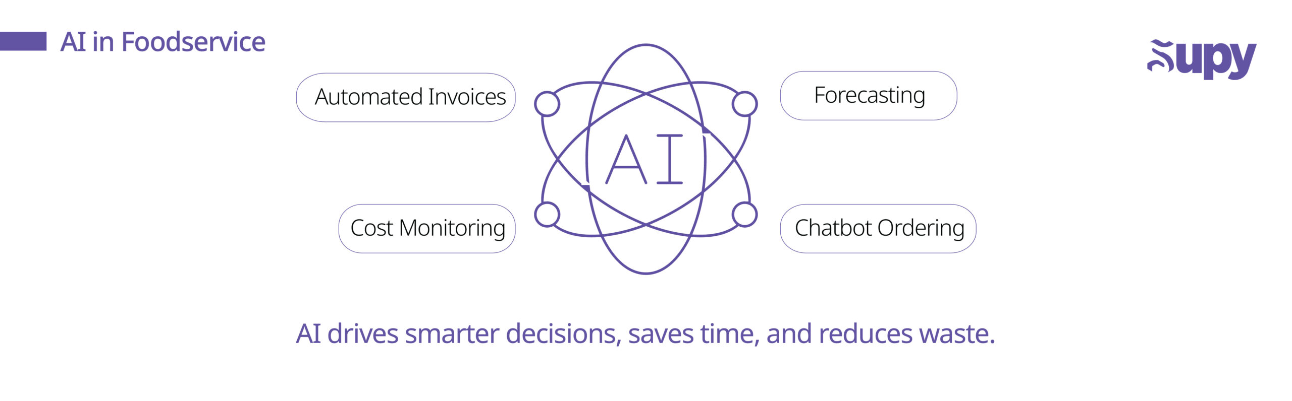 AI’s Impact on Foodservice