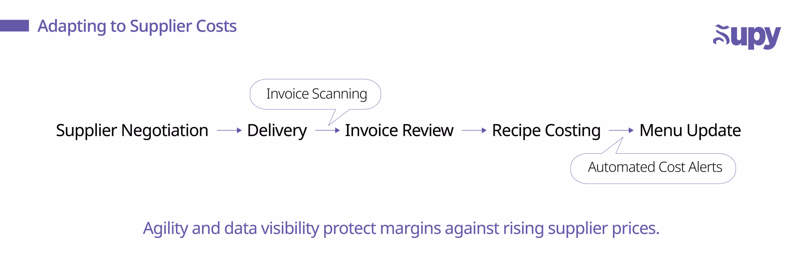 Adapting to Rising Supplier Costs