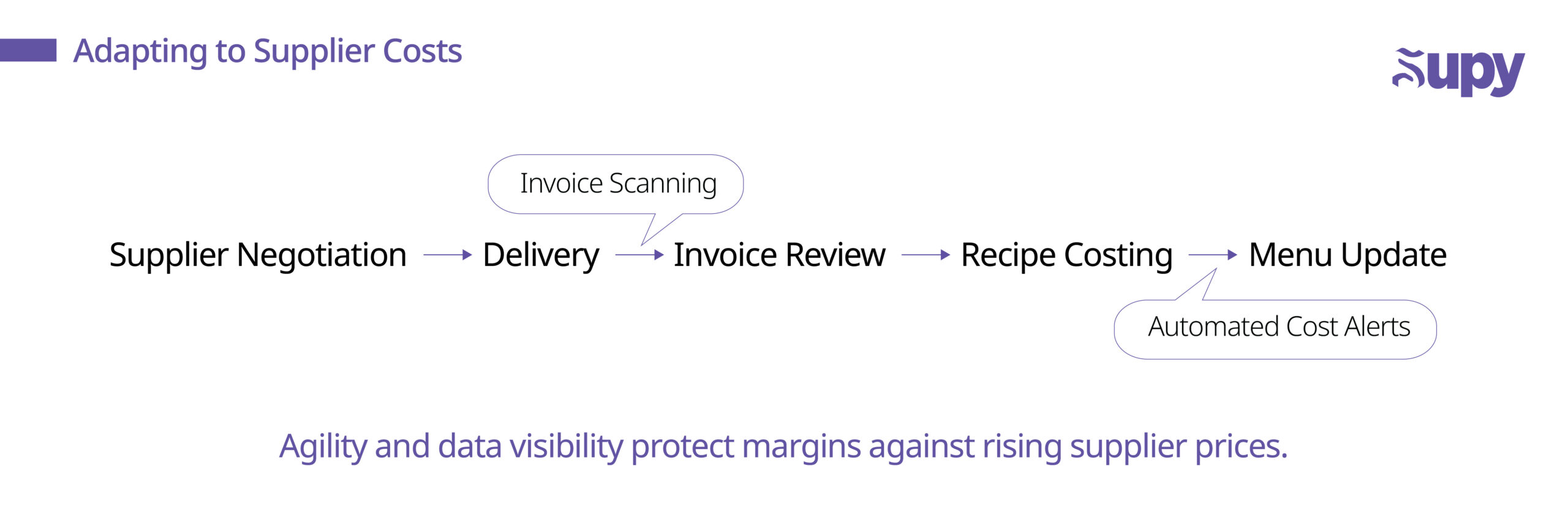 Adapting to Rising Supplier Costs
