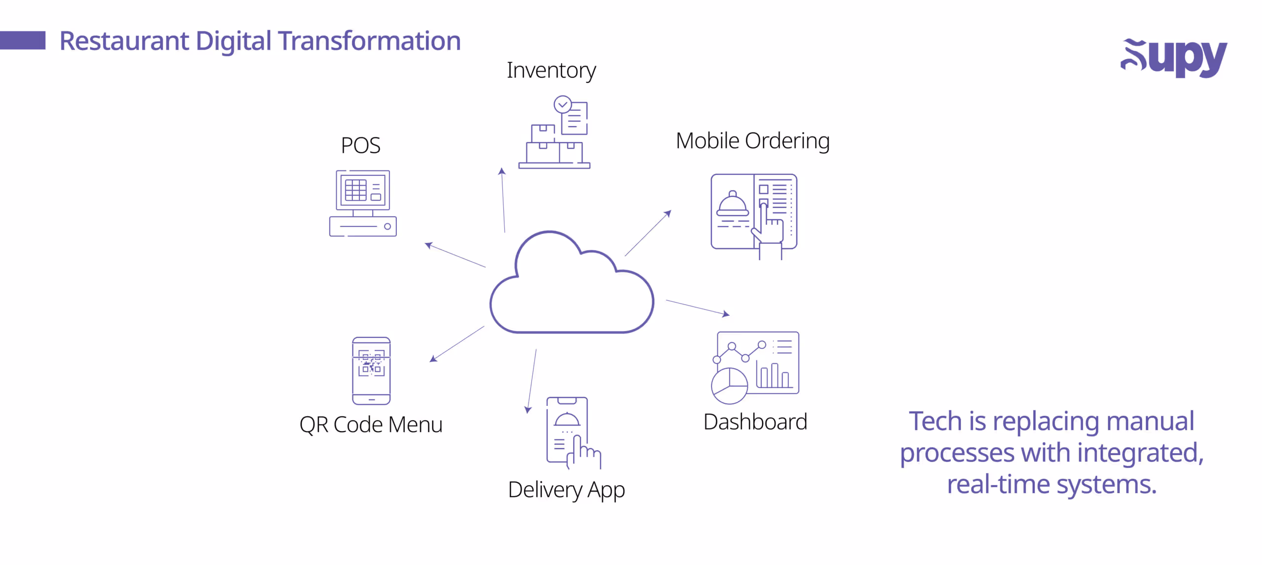 Major Shifts Defining 2025