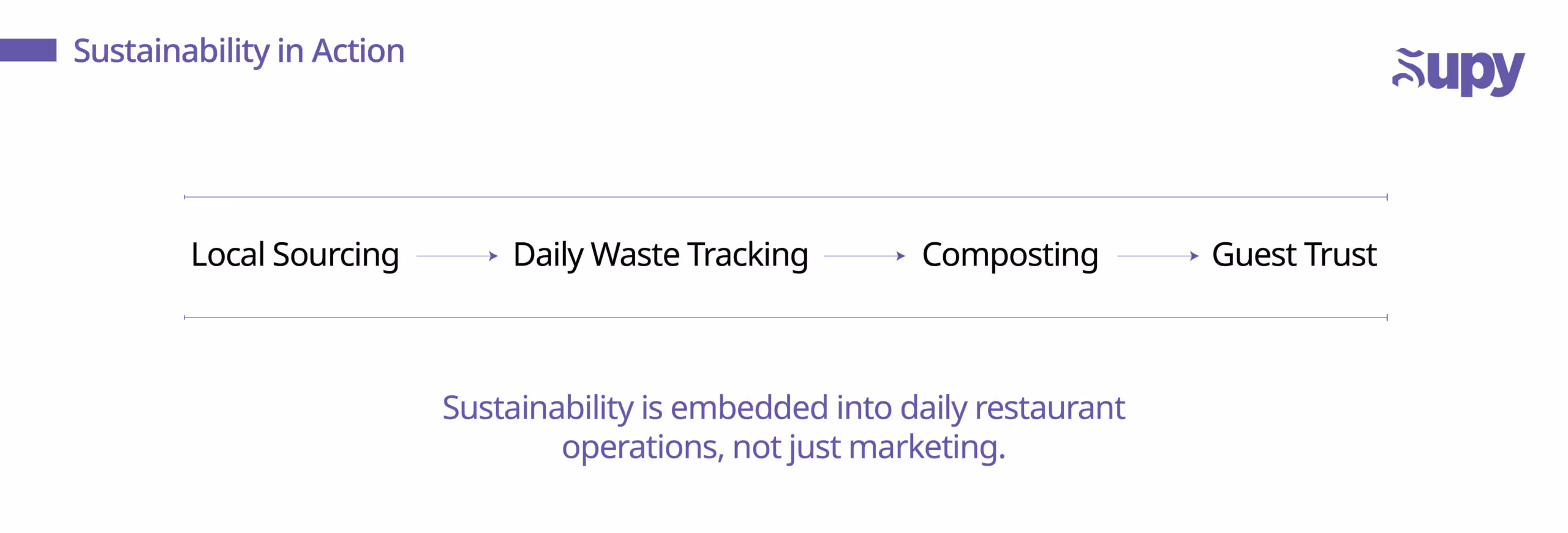 The Push for Sustainability