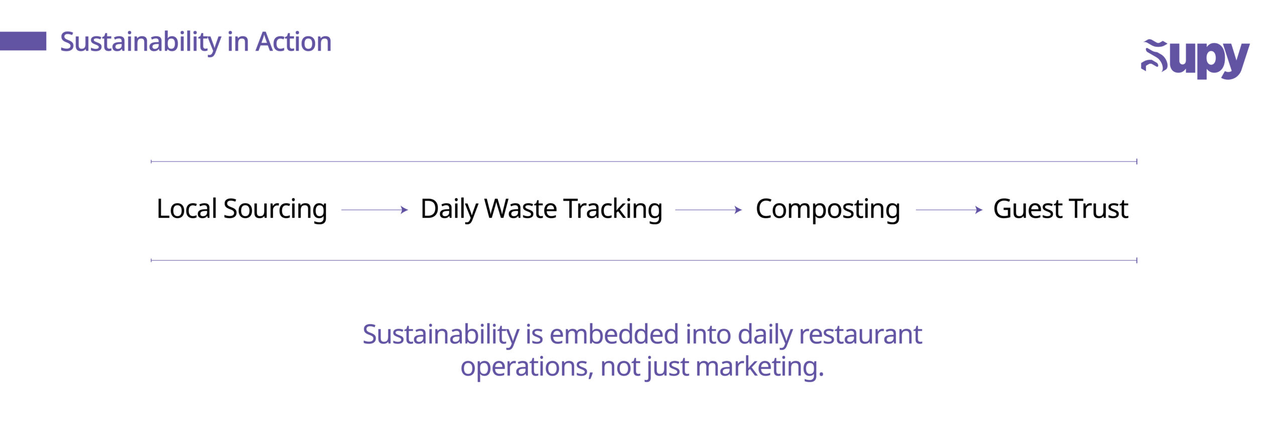 The Push for Sustainability