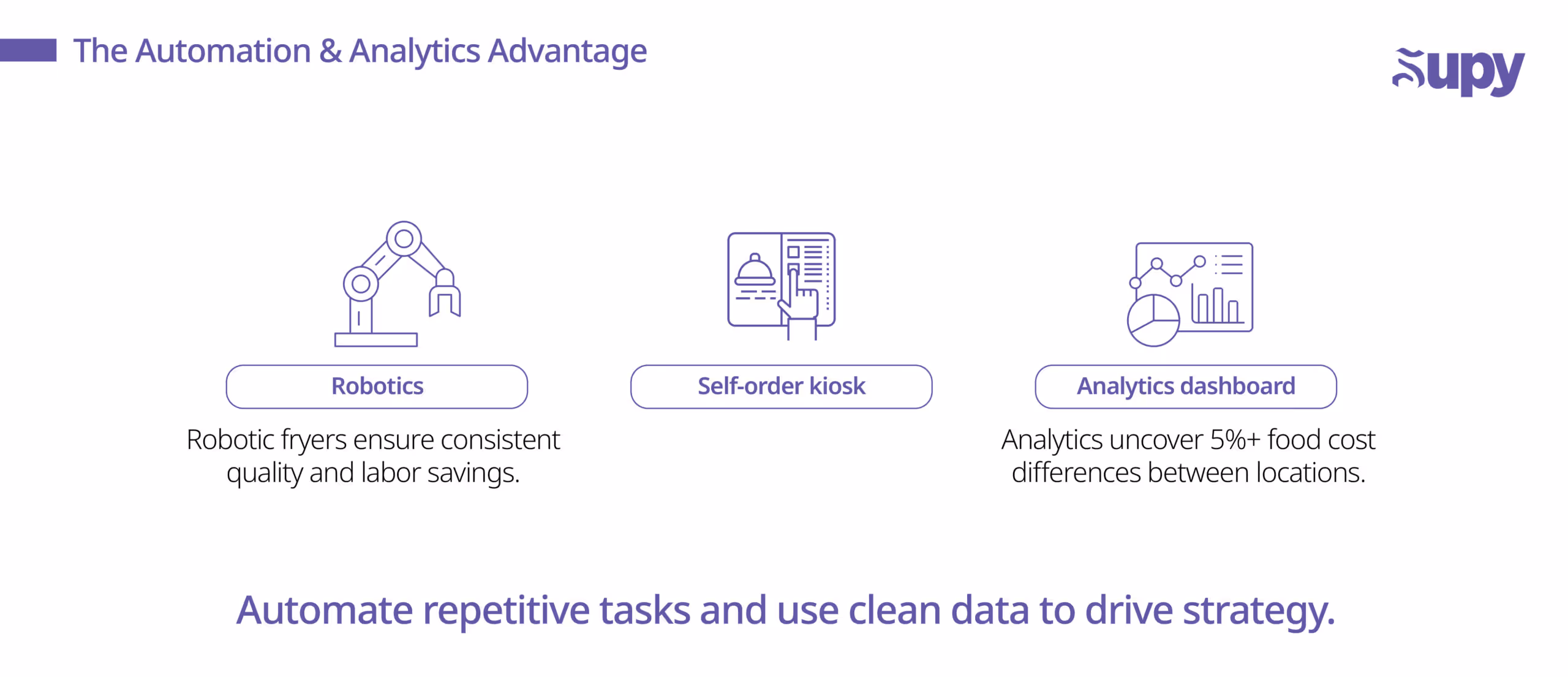4. Automation in Kitchens and Service
