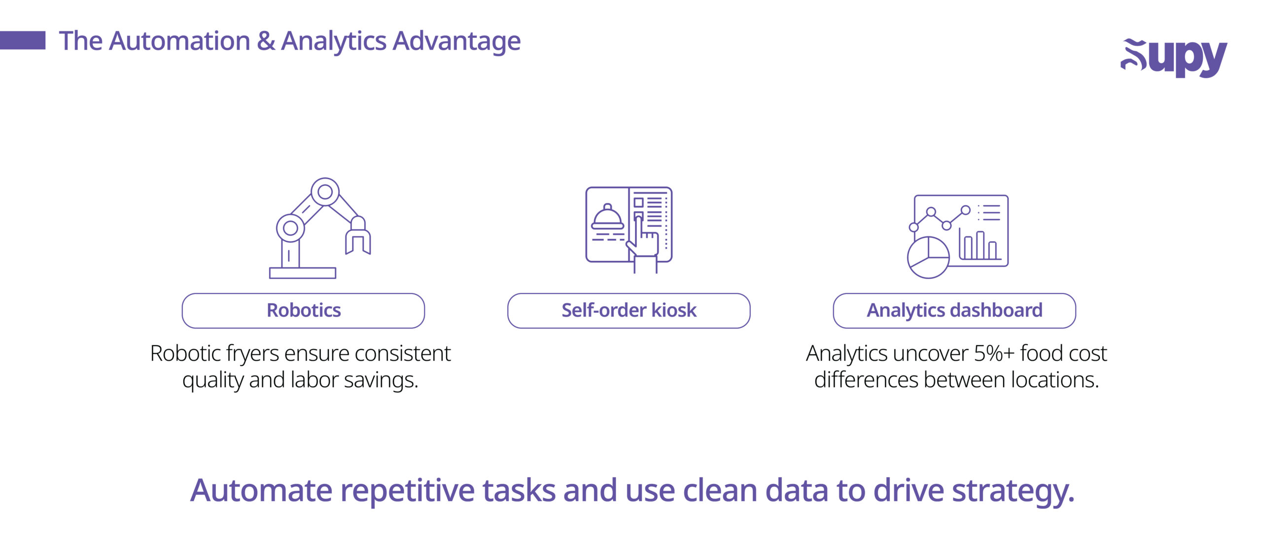 4. Automation in Kitchens and Service
