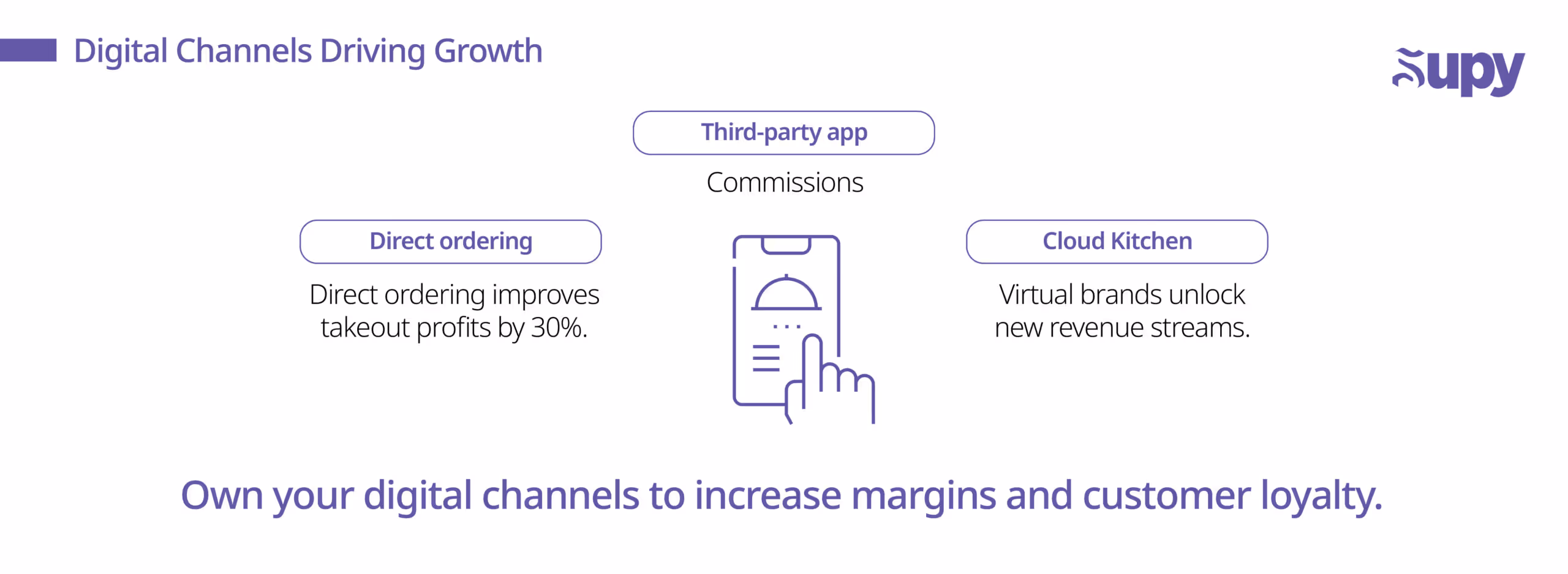 Digital Ordering and Delivery Innovations