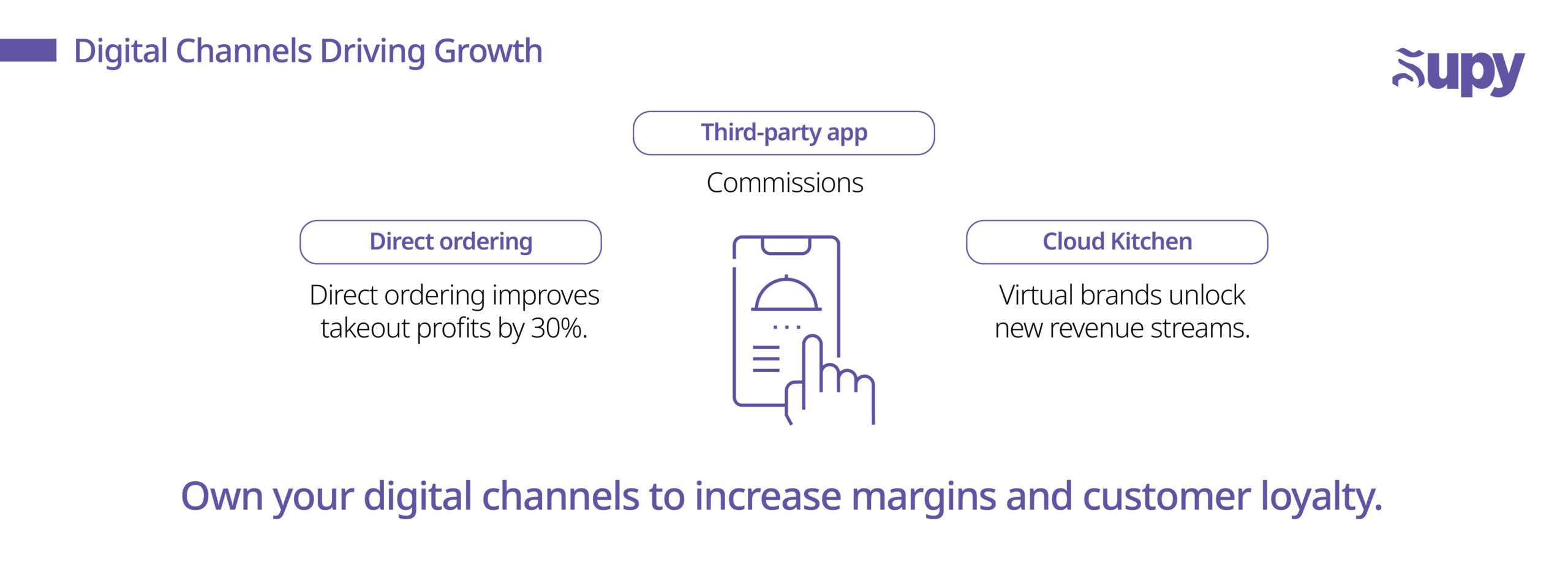 Digital Ordering and Delivery Innovations