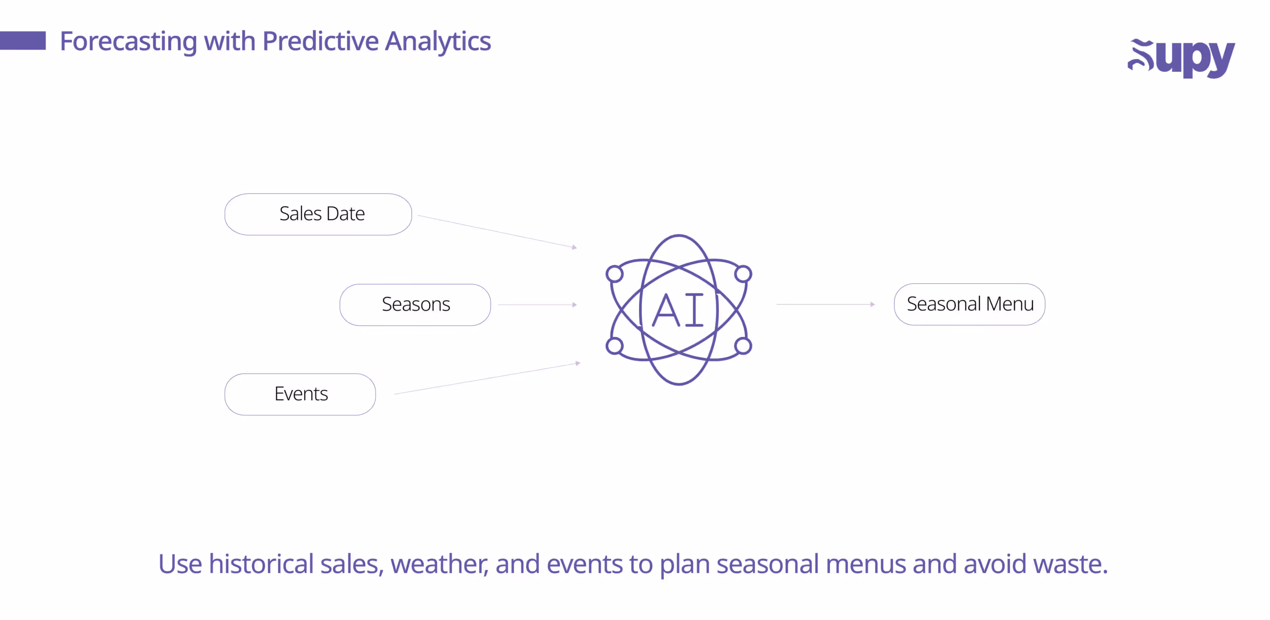 Using forecasting for seasonal menus and LTOs