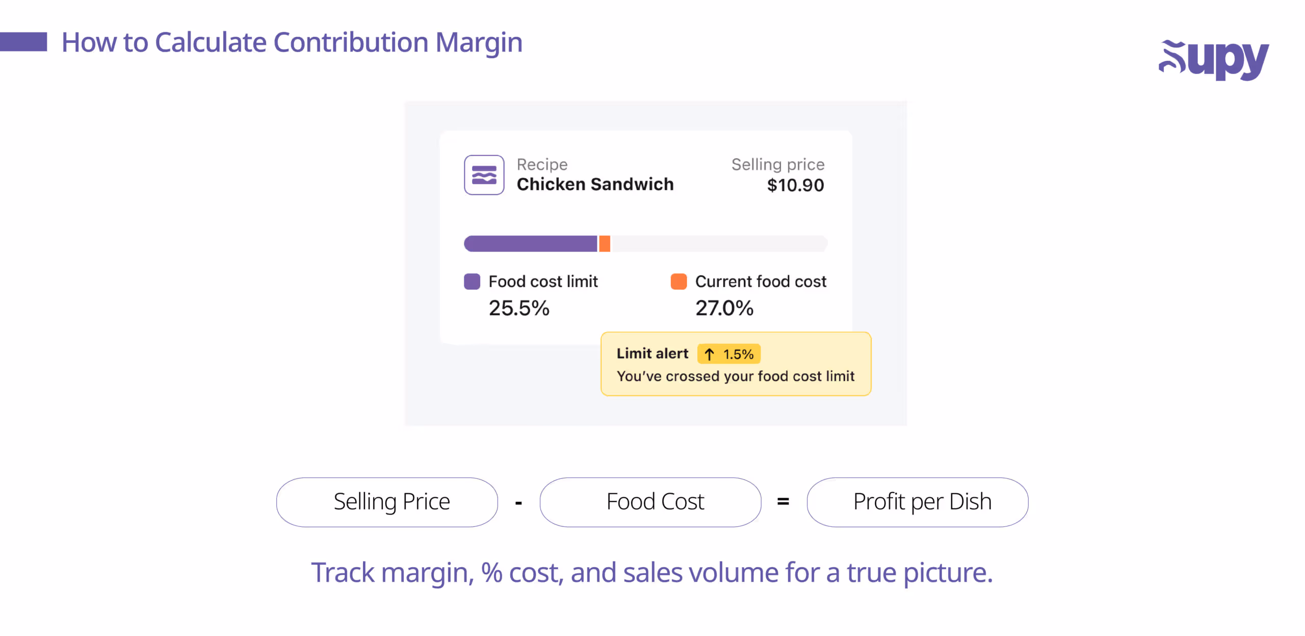 Why contribution margin matters