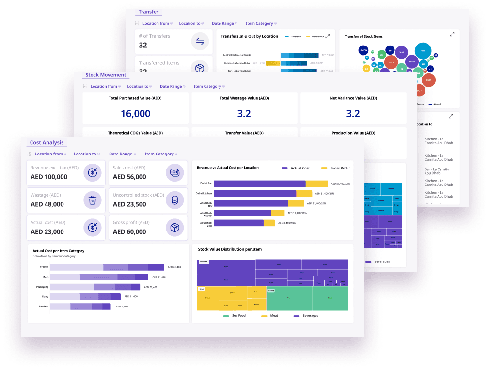 restaurant analytics software