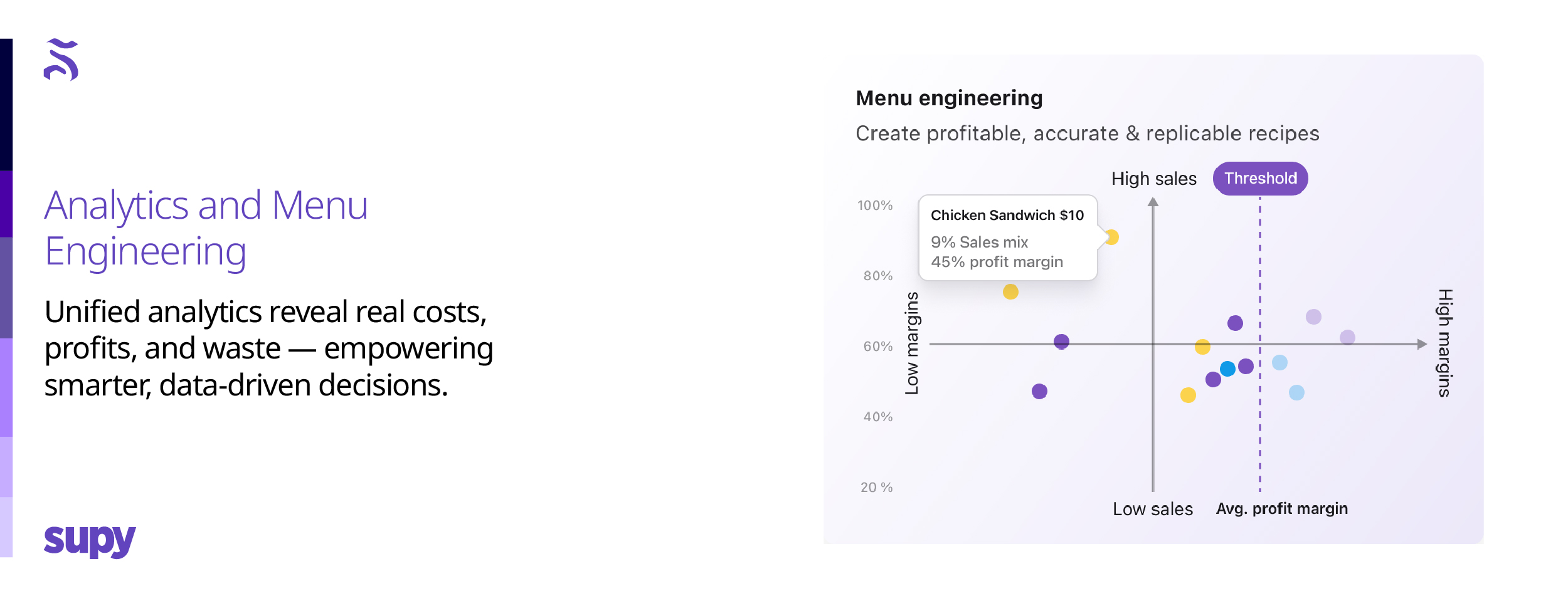 Analytics and Menu Engineering