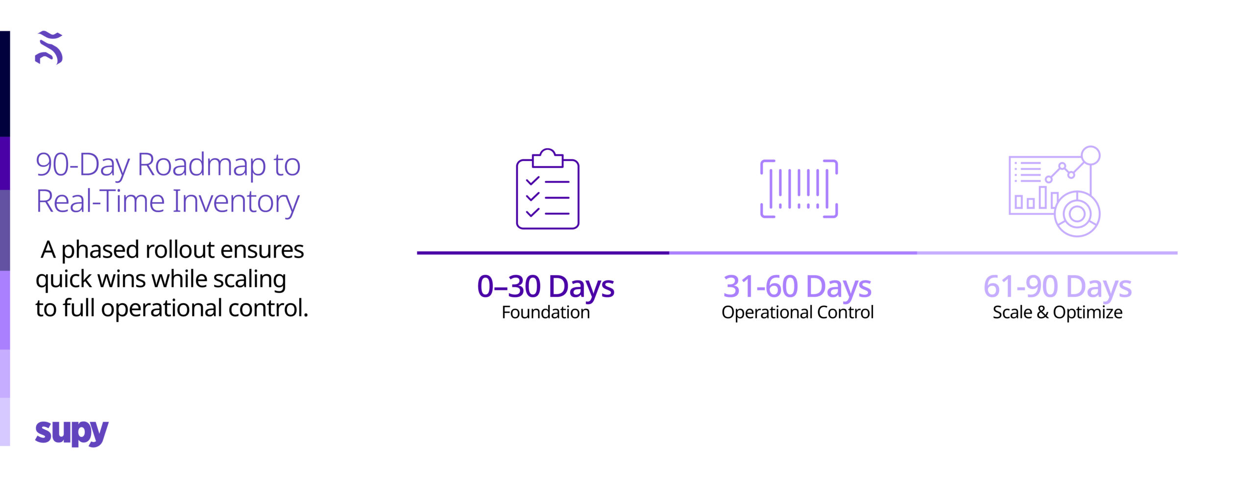90-Day Roadmap to Real-Time Inventory