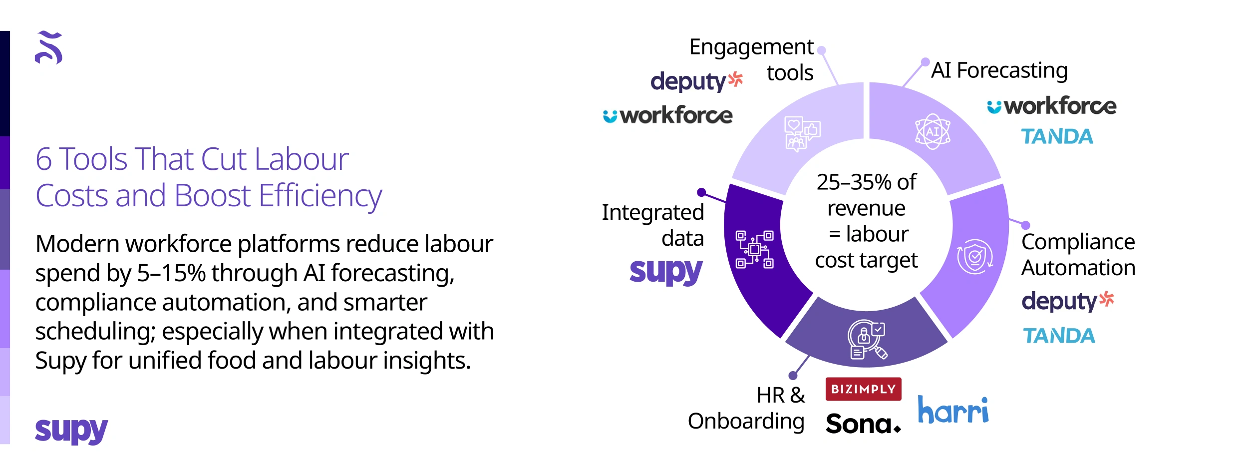 6 Tools to Cut Labour Costs and Boost Efficiency