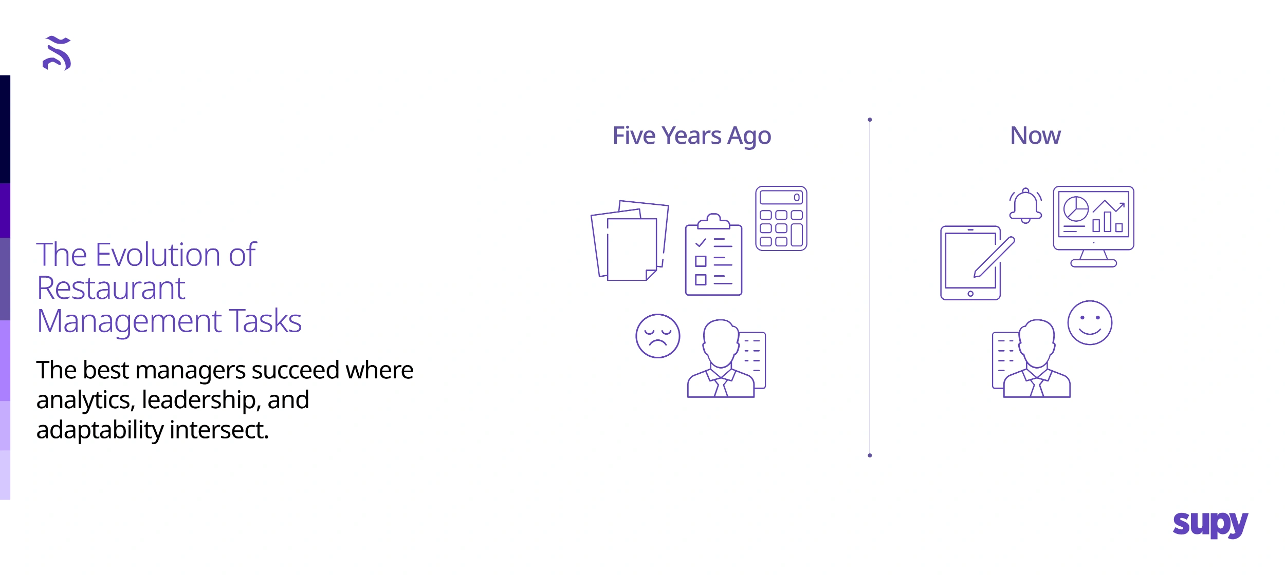 The Evolution in Restaurant Management Tasks