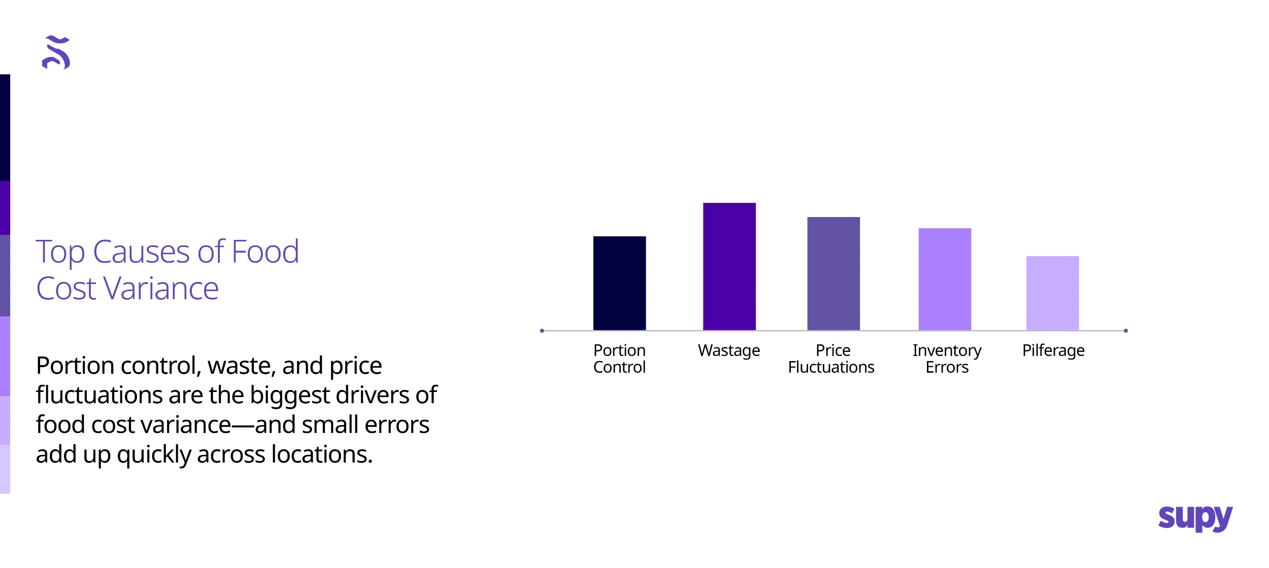 What causes variance between actual and theoretical food cost?