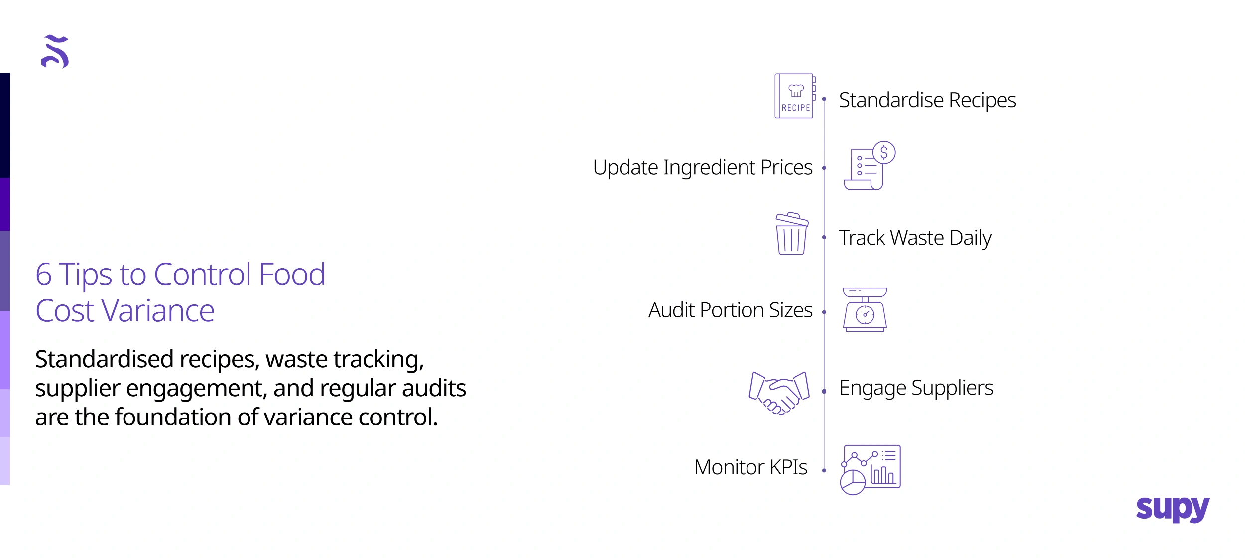 Practical Tips for Controlling Food Cost Variance