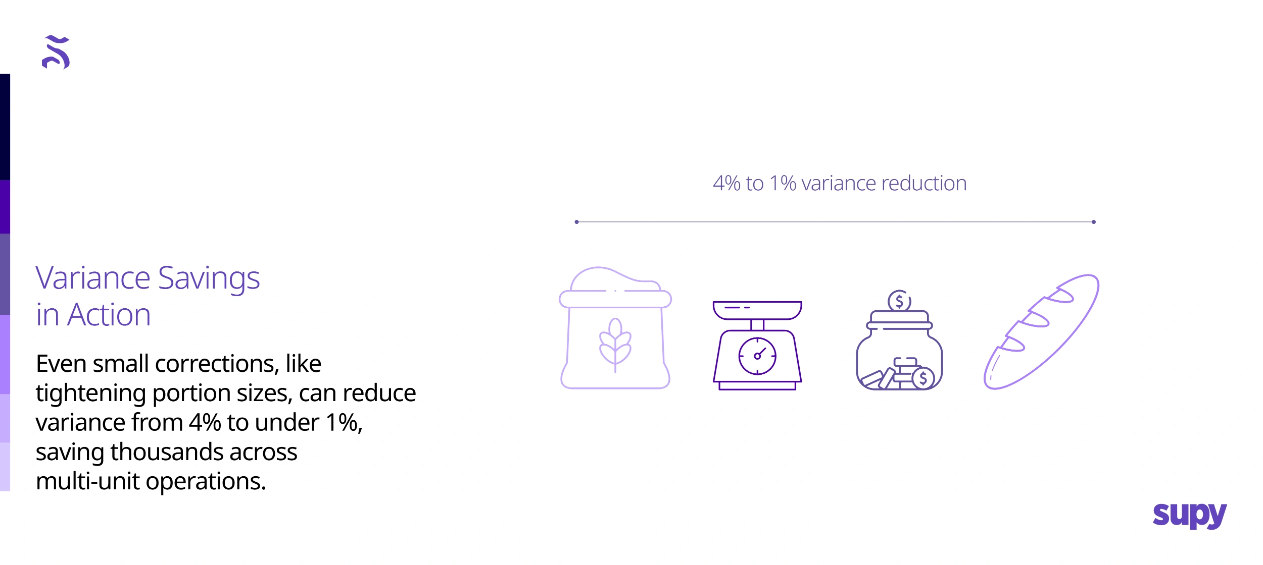 variance savings in action