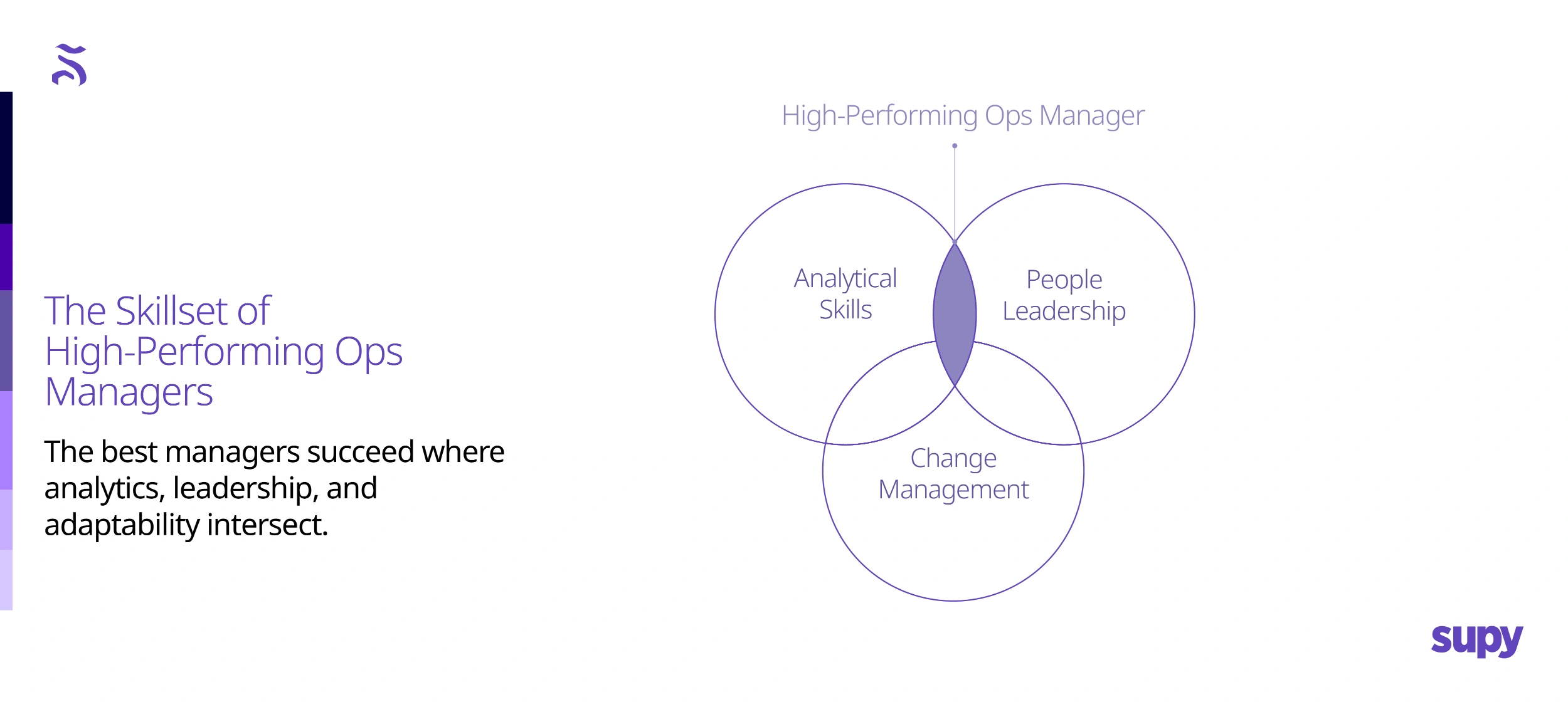 Skills That Separate High-Performing Ops Managers