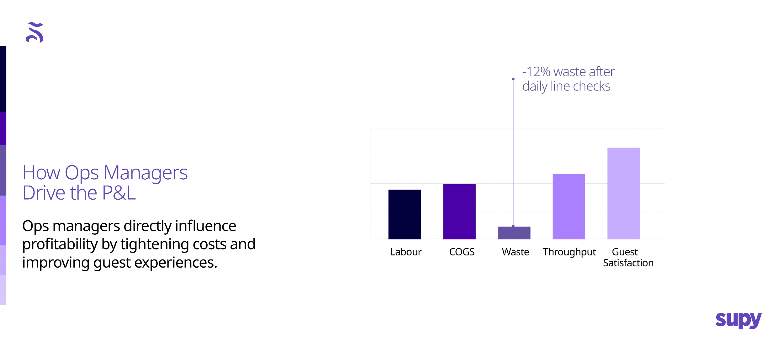 Where Ops Managers Make a Measurable Impact on P&L