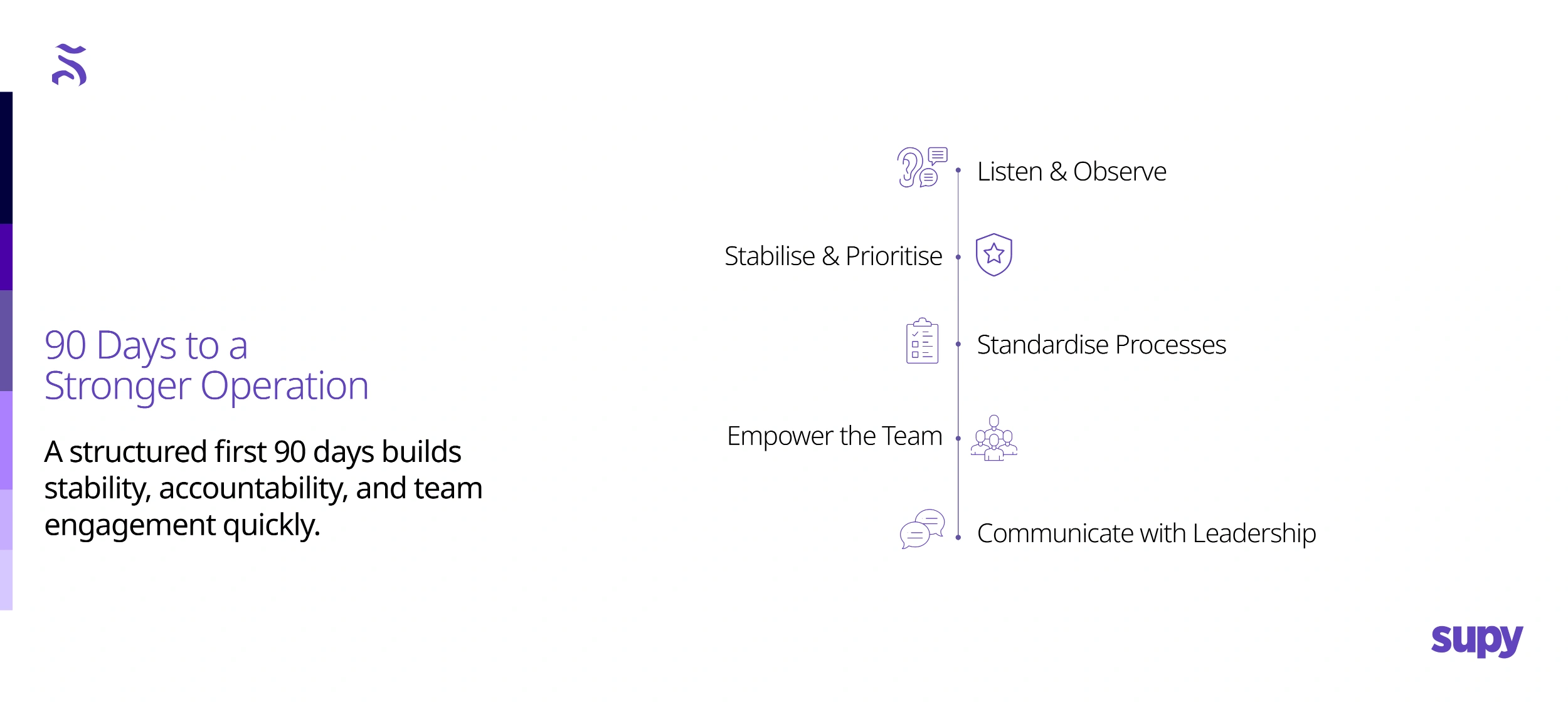 A First 90-Day Playbook for New Ops Managers