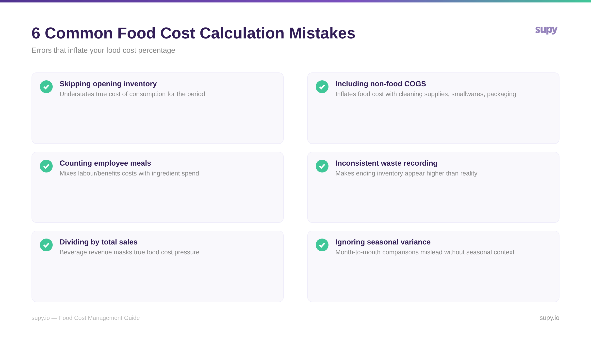 Six common food cost percentage calculation mistakes