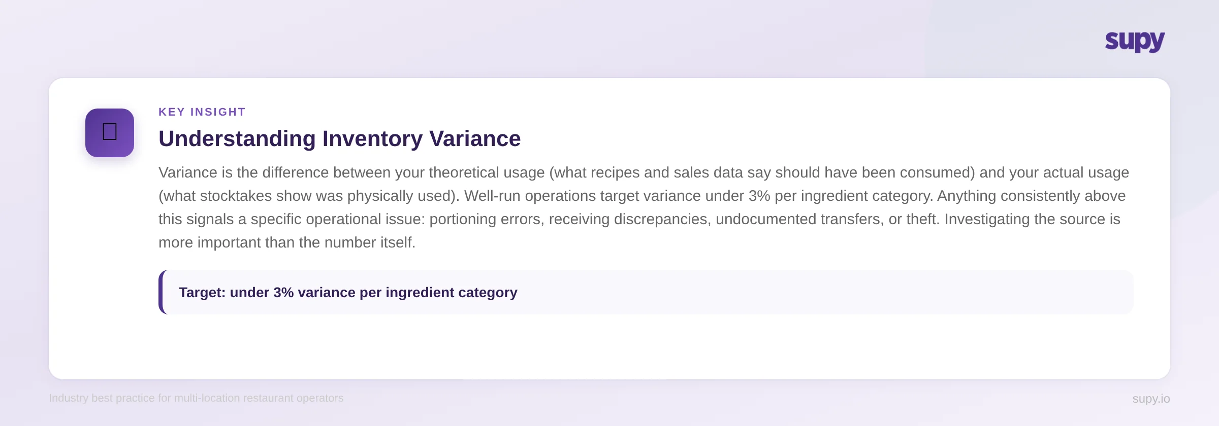 Par level calculation formula with worked example for restaurant inventory