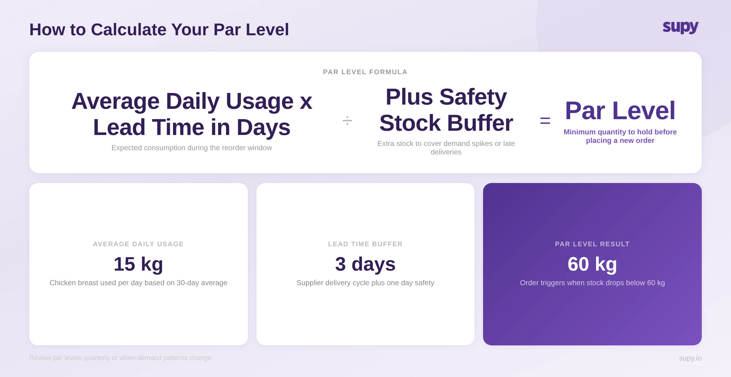 Variance analysis insight - target under 3% per ingredient for well-run operations