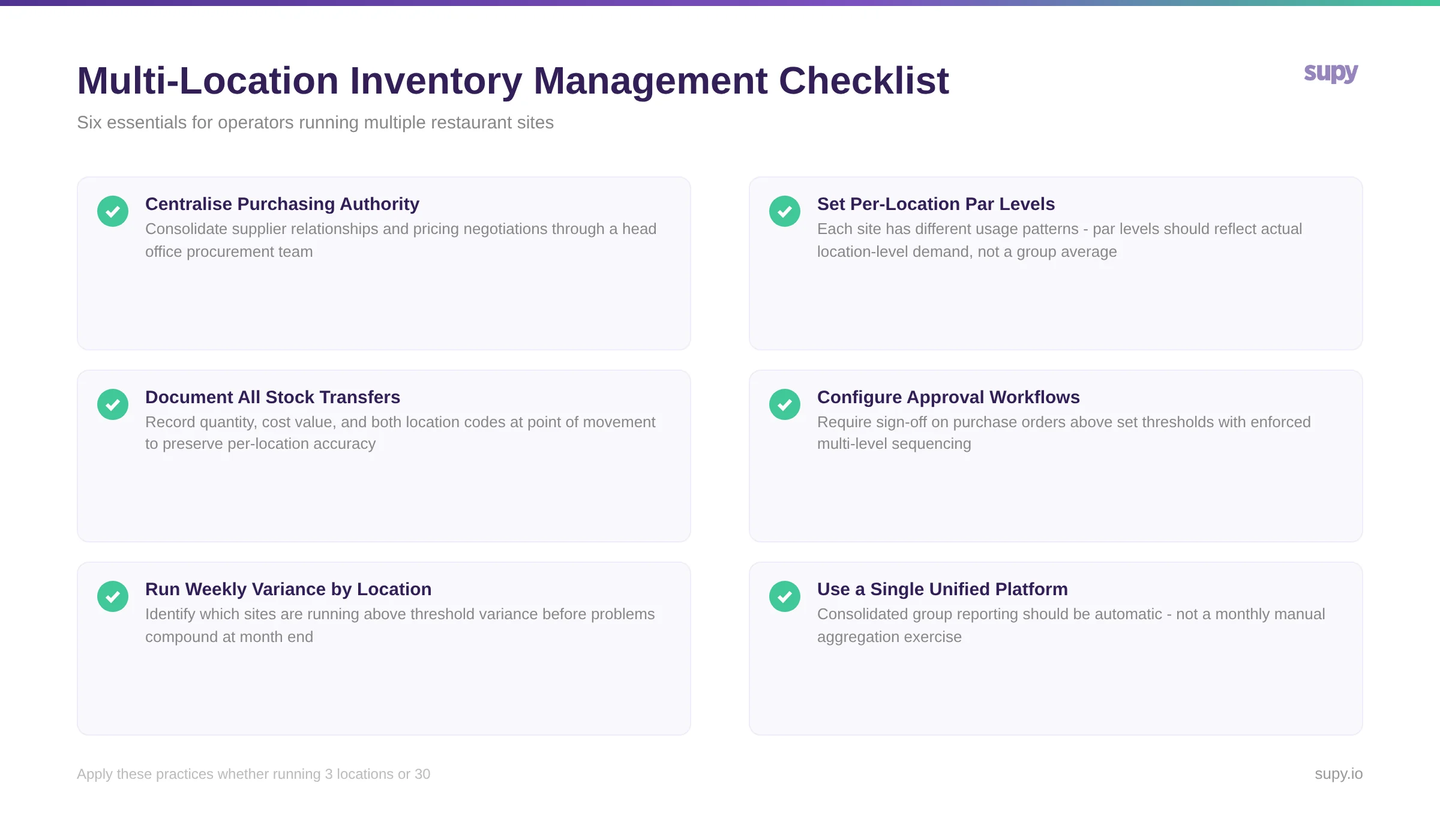 Manual inventory management vs software - key differences for restaurant operators