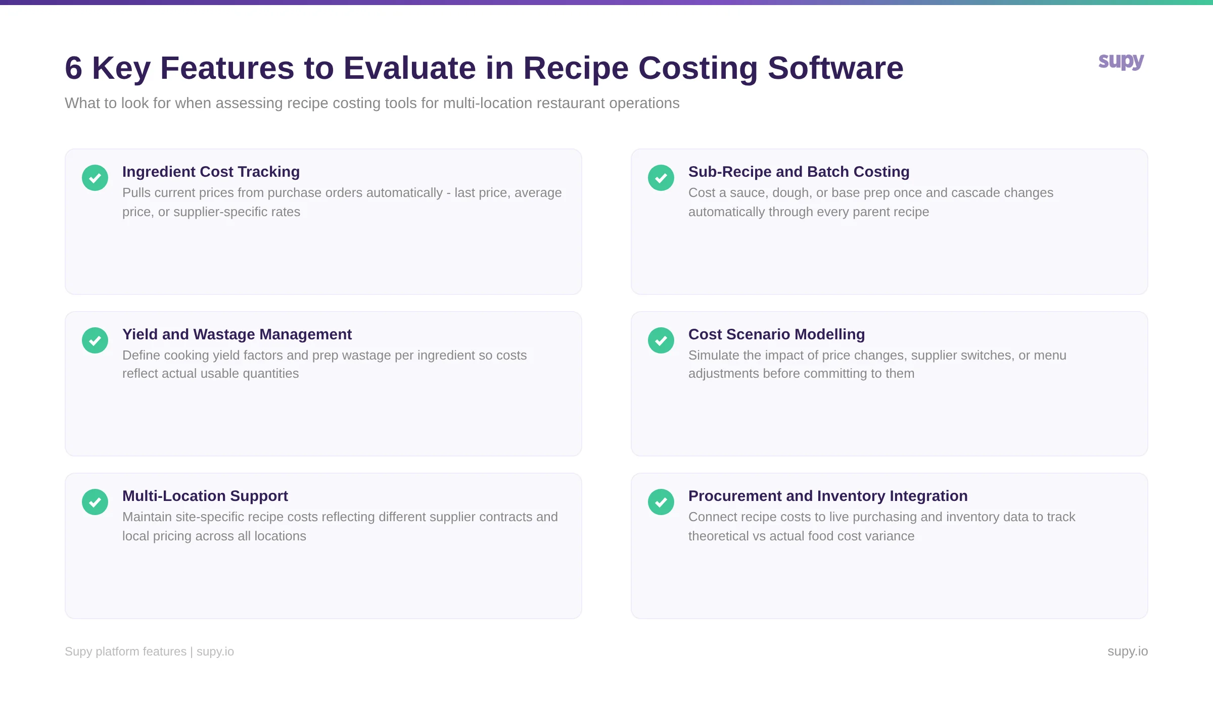 Key features to evaluate in recipe costing software - 6 point checklist