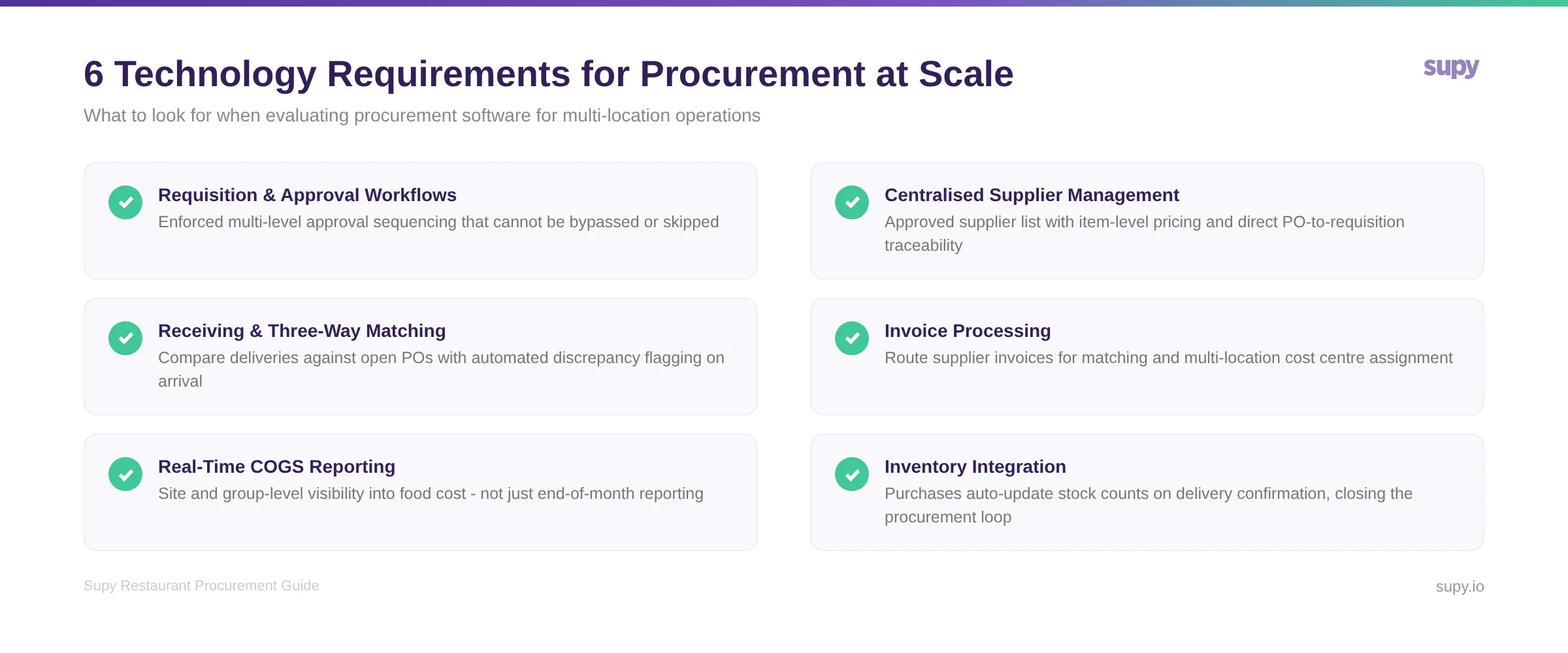Key technology requirements for restaurant procurement software at multi-location scale