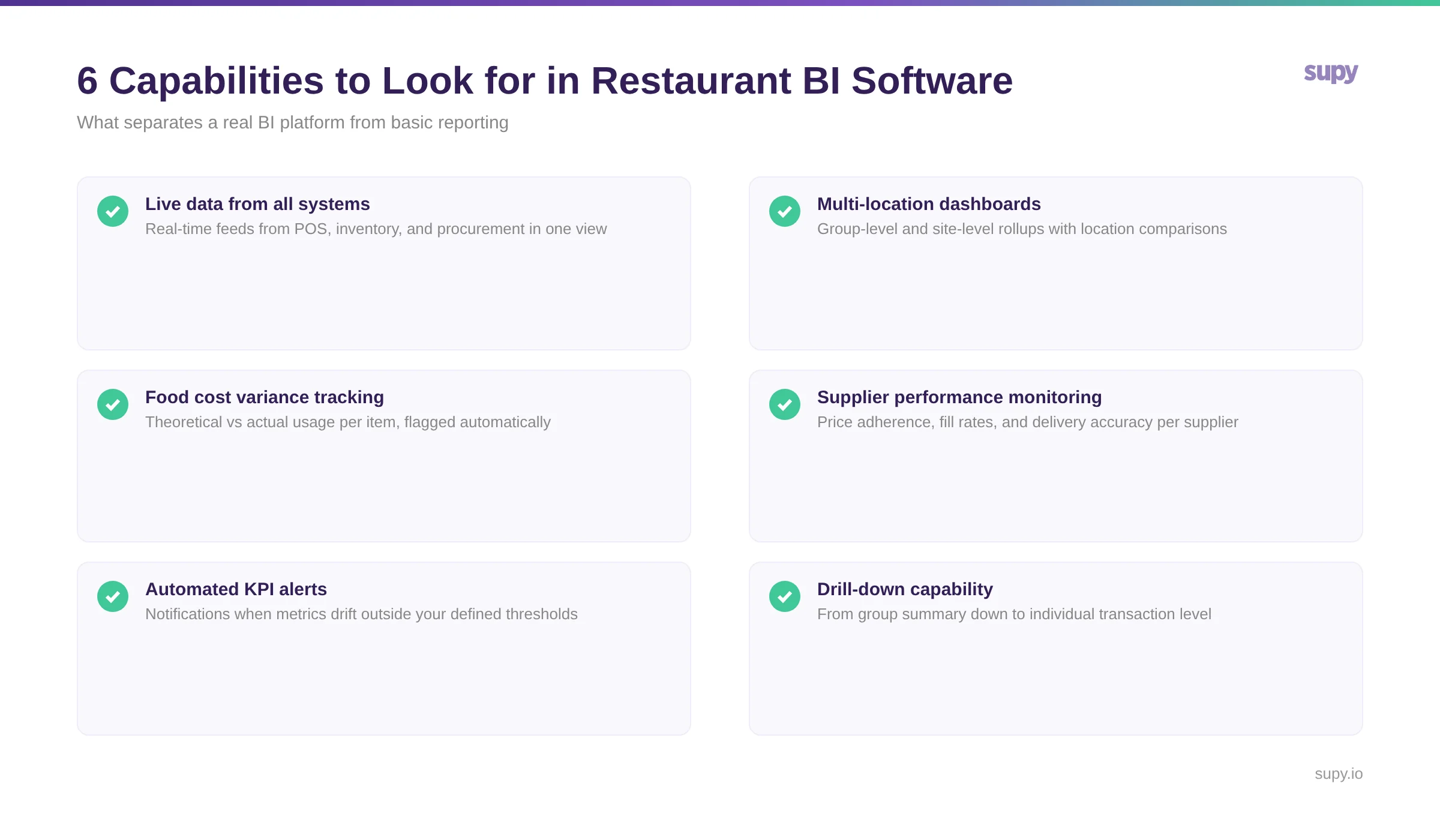 6 Capabilities to Look for in Restaurant BI Software