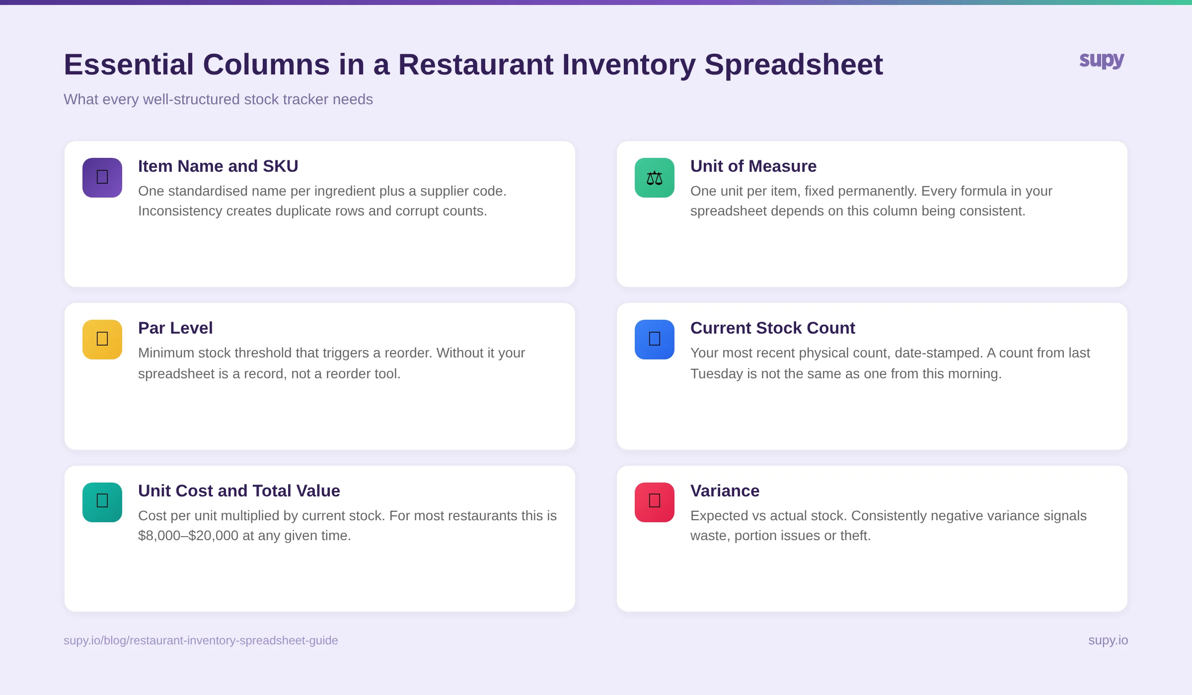 Restaurant inventory spreadsheet checklist for stock management