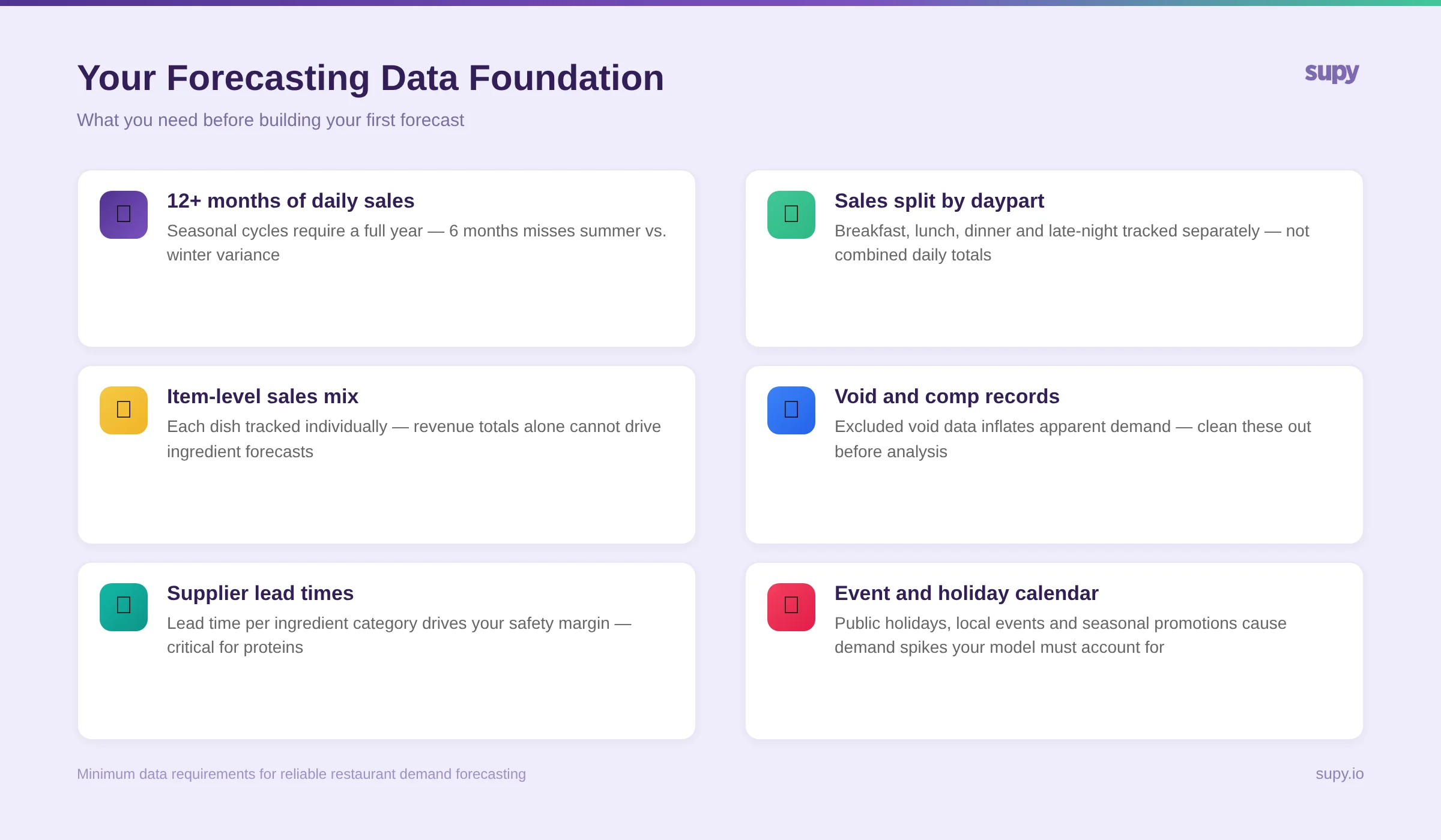 Your forecasting data foundation - six requirements for reliable restaurant demand forecasting