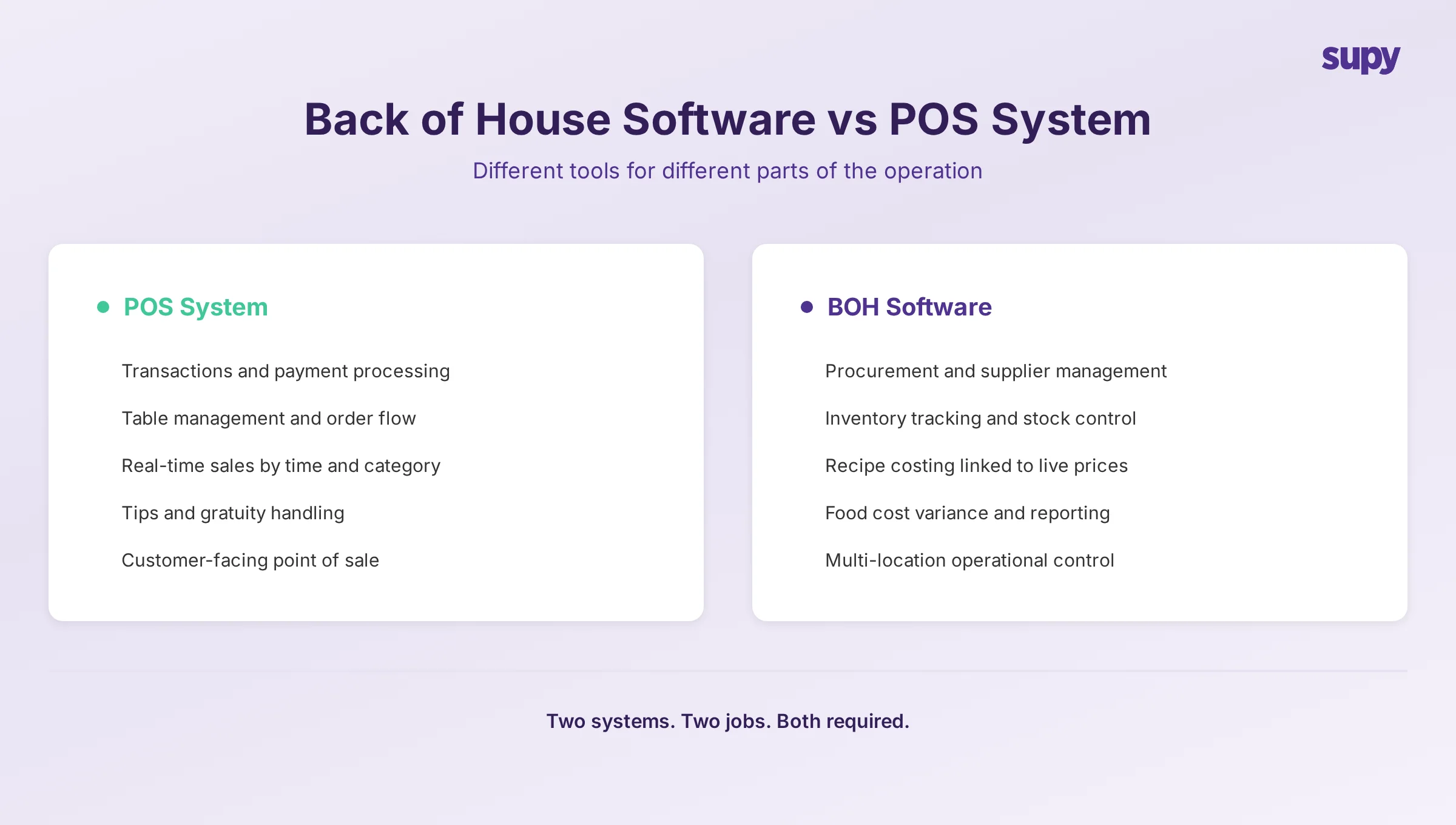 Back of House vs POS System - detailed comparison chart