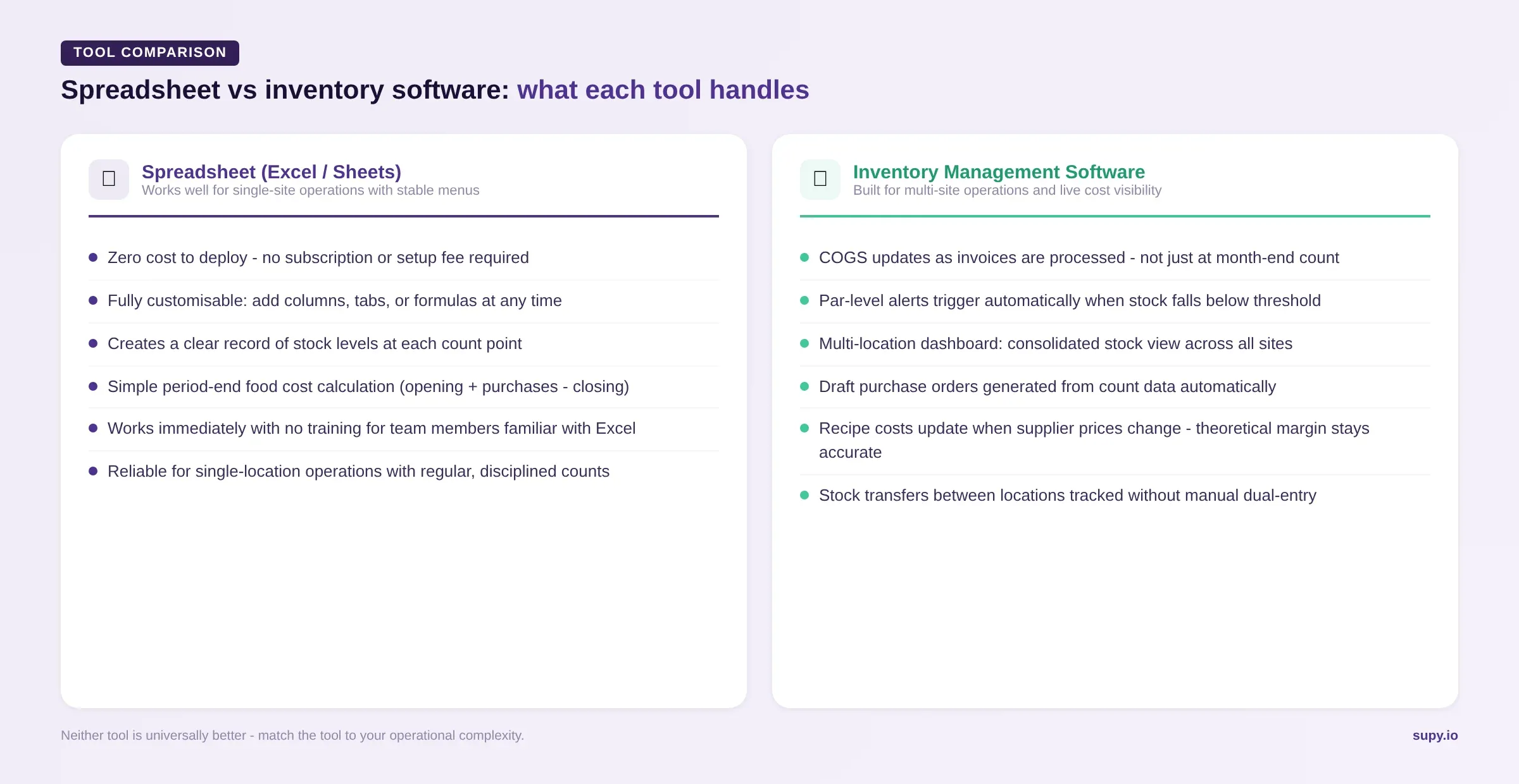 Spreadsheet versus inventory software comparison - what each tool handles well