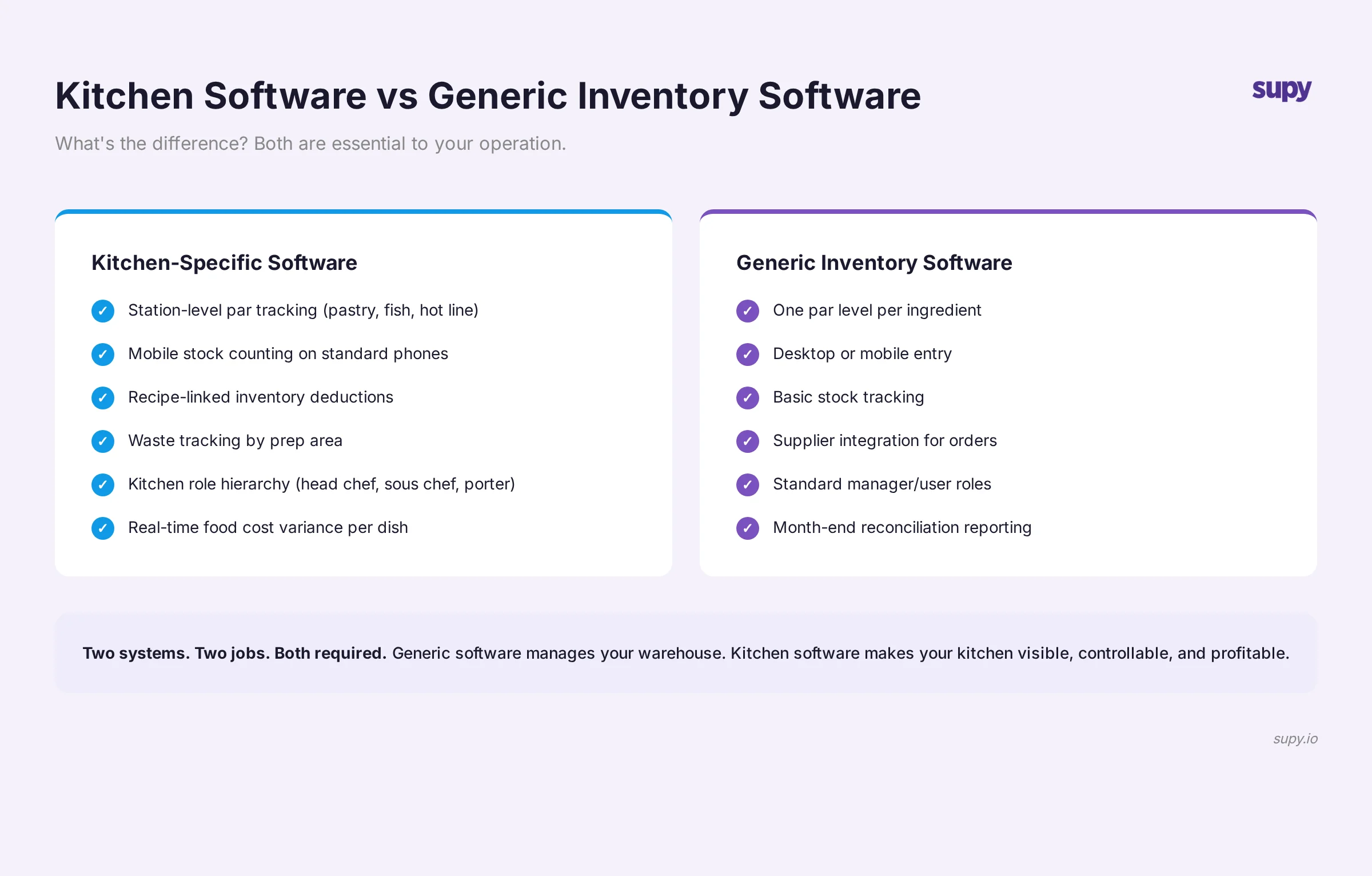 Kitchen-specific versus generic inventory management system comparison