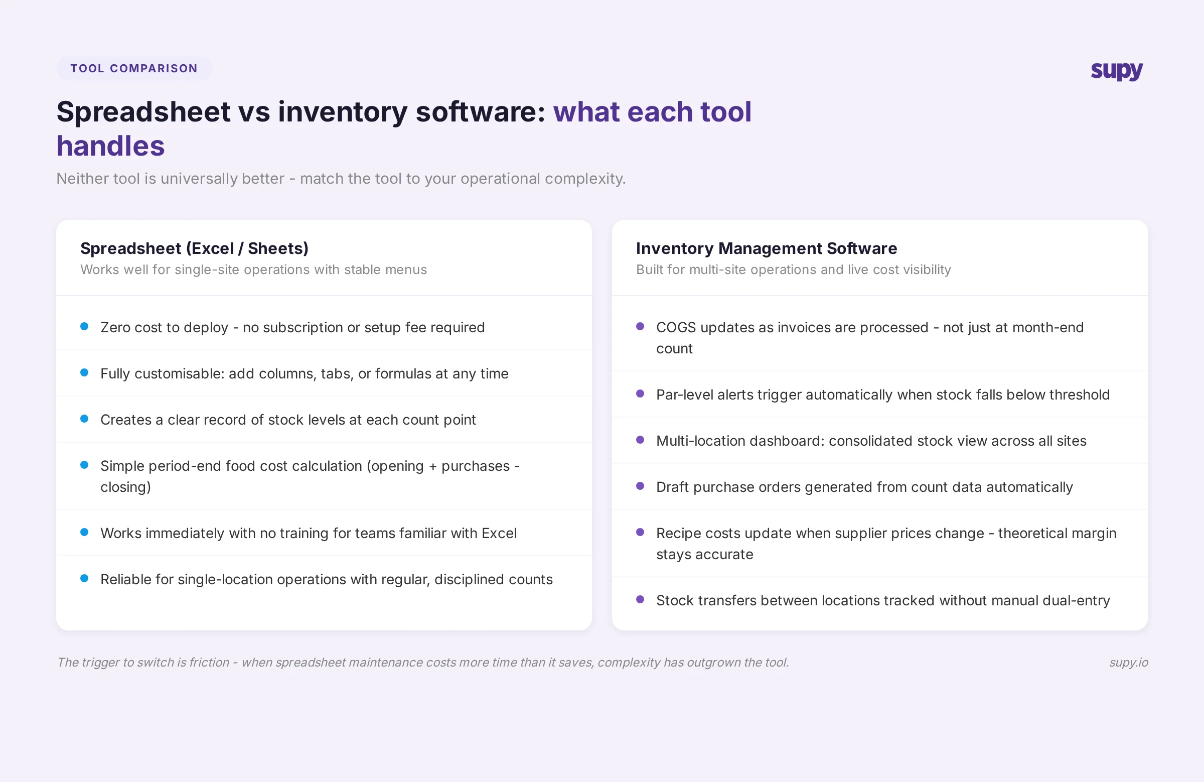 Spreadsheet versus inventory software comparison - what each tool handles well