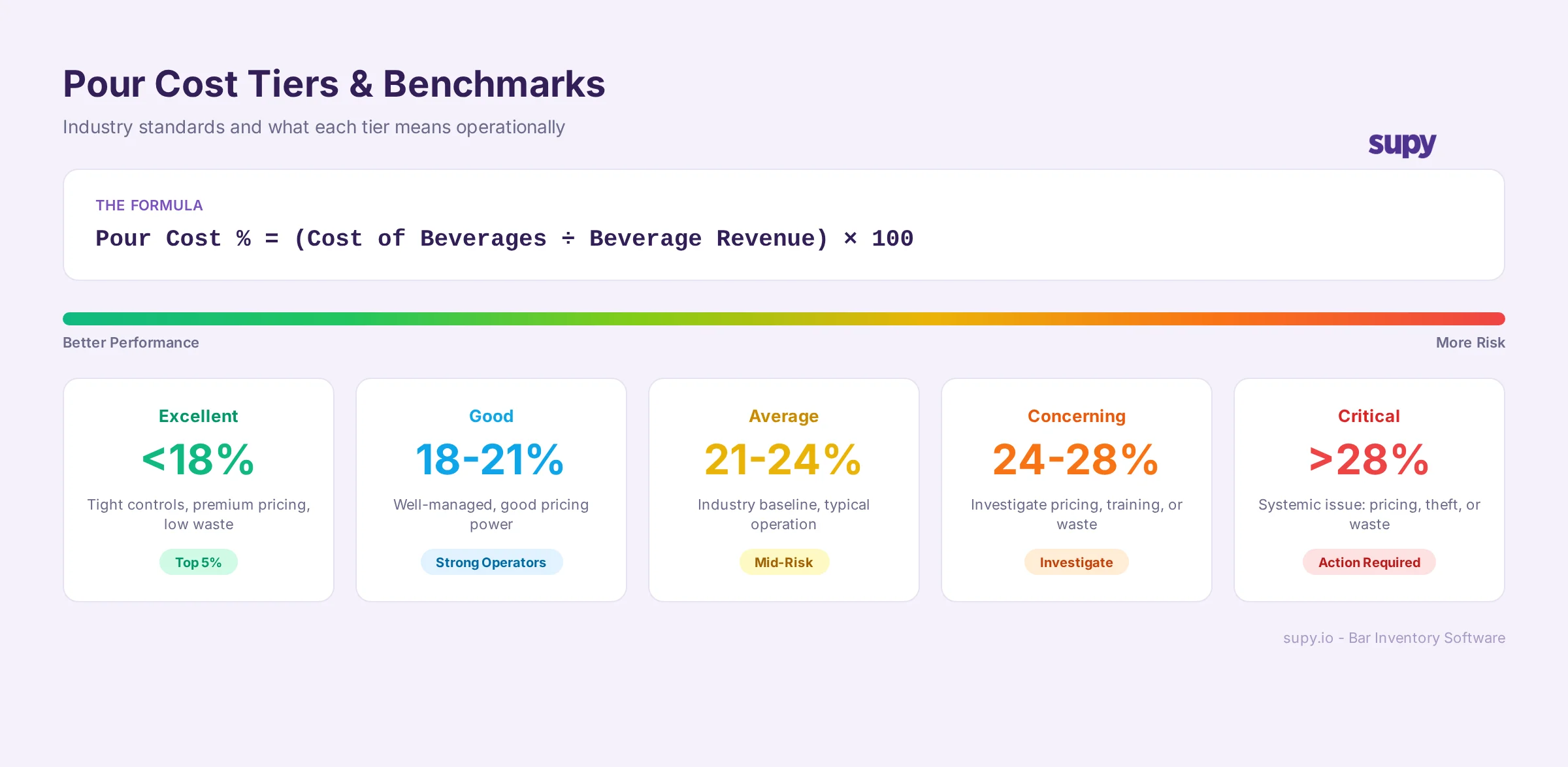 Five sources of bar inventory variance infographic