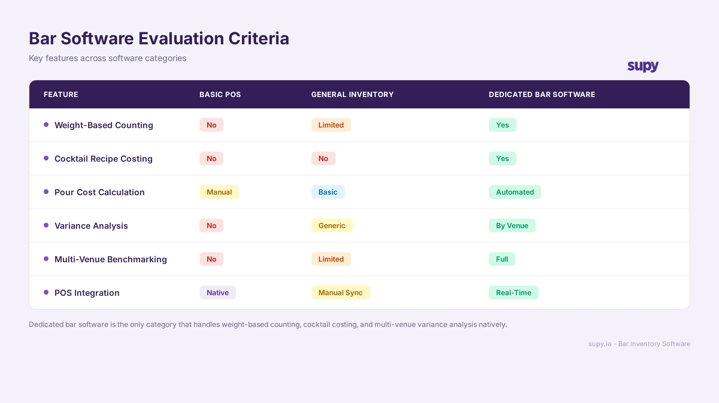 Pour cost calculation formula with worked example