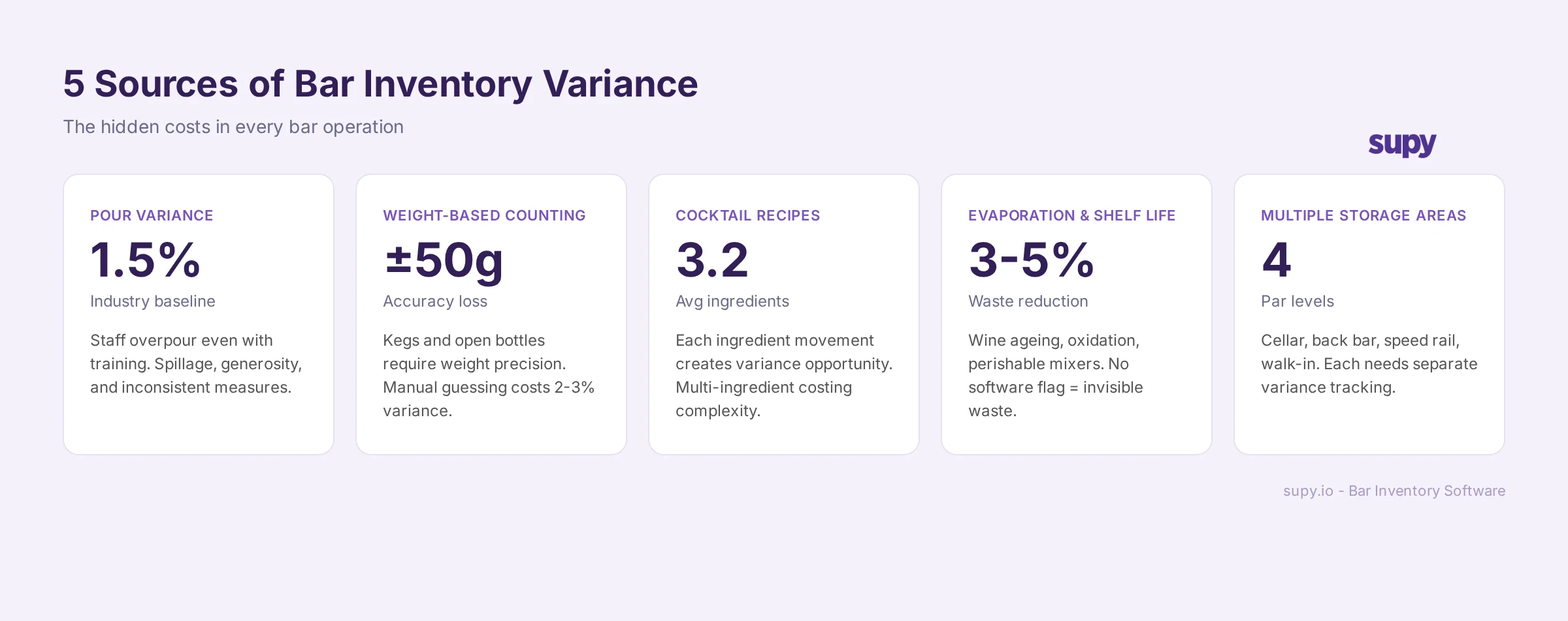 Bar inventory hero - modern bar operation with bottles, kegs, inventory tracking