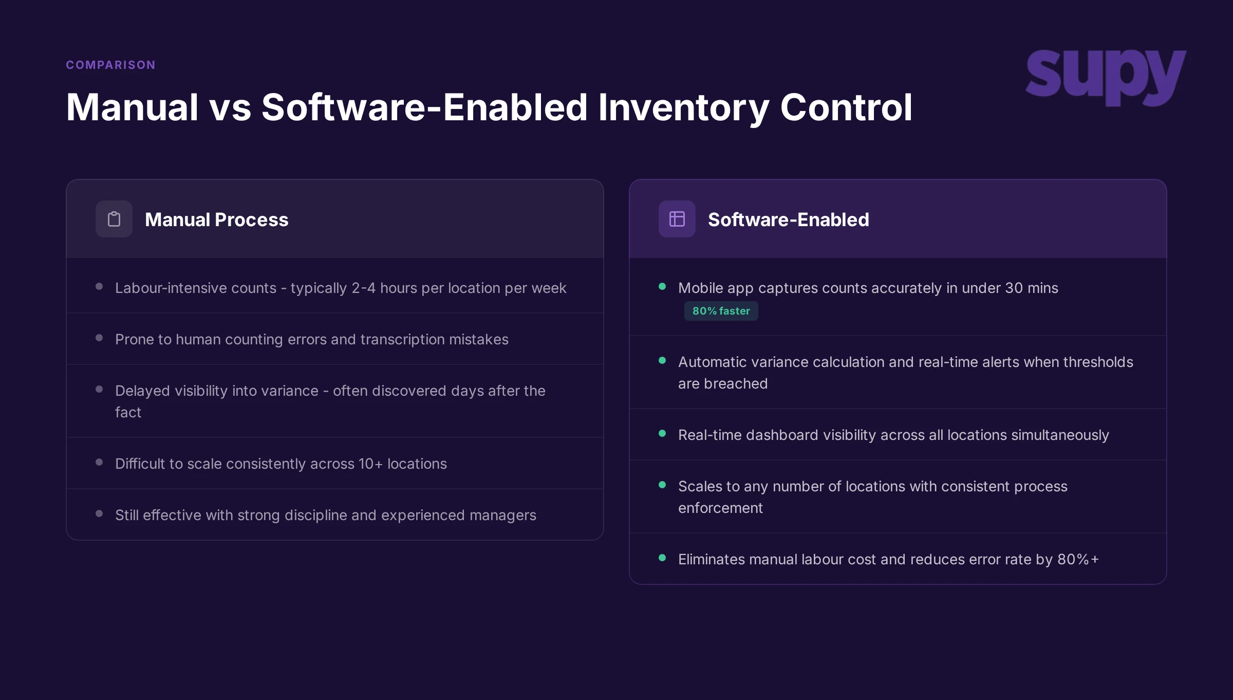 Manual inventory control vs software: when to upgrade and what discipline comes first