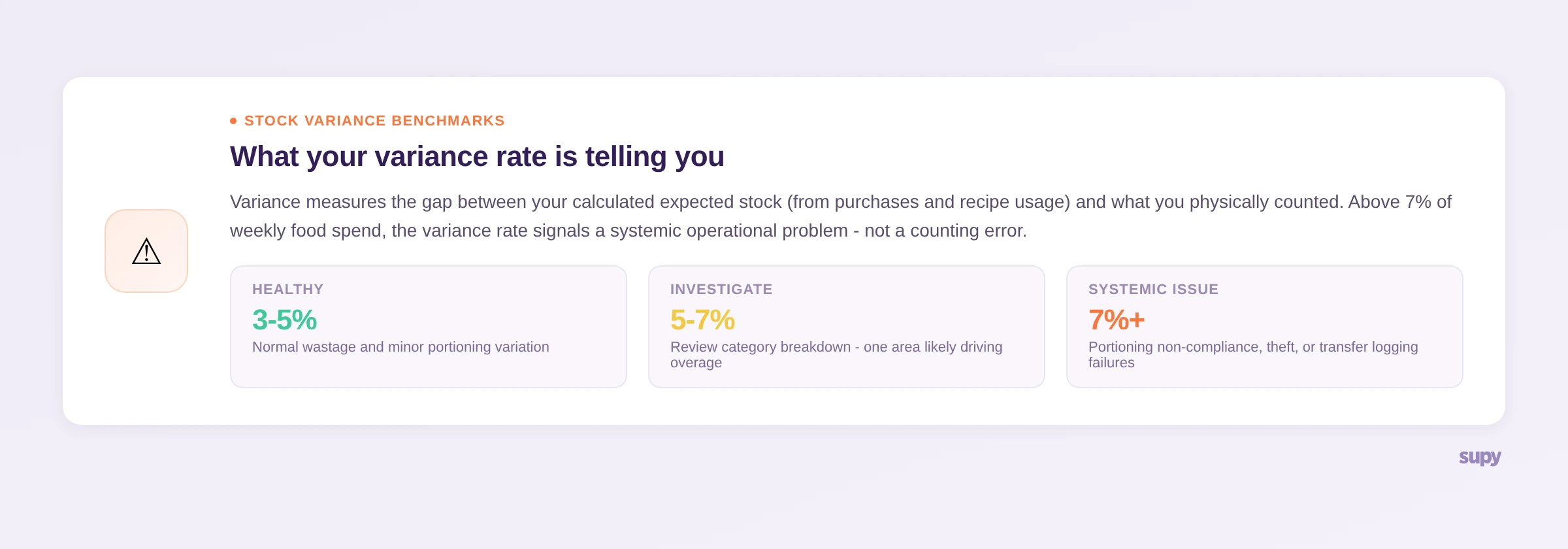 Stock variance benchmarks for restaurant operators