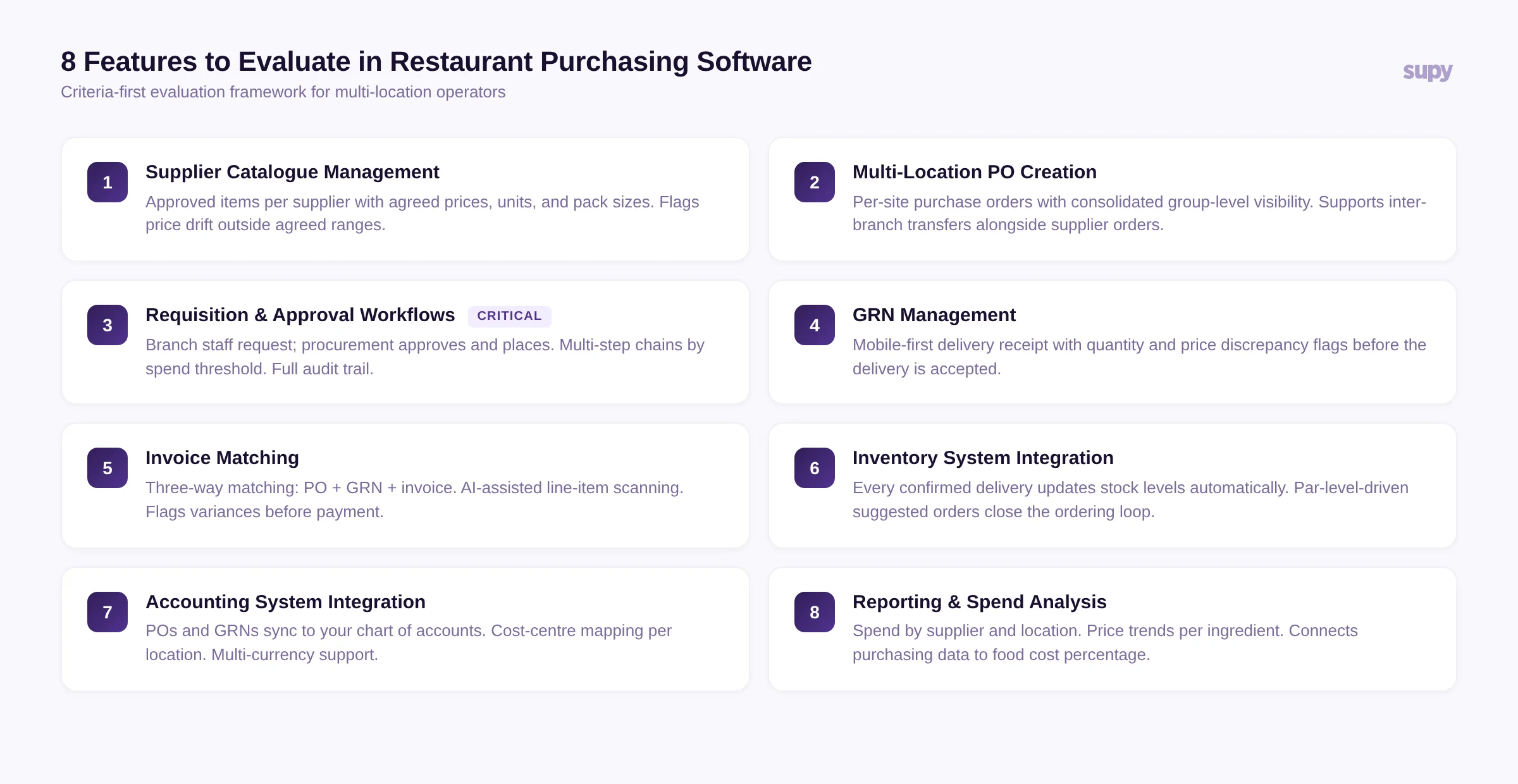 8 features to evaluate in restaurant purchasing software - criteria checklist for multi-location operators