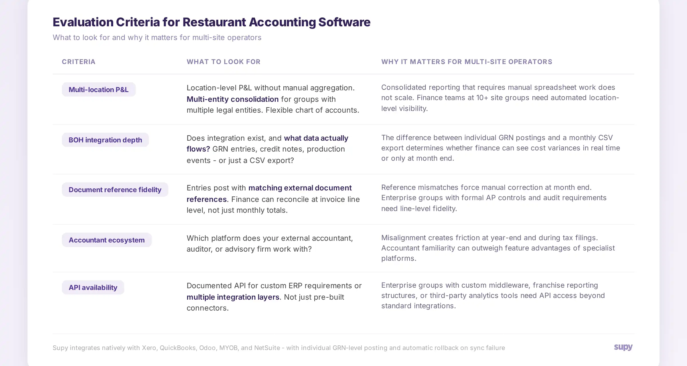 Evaluation criteria for restaurant accounting software - reference table