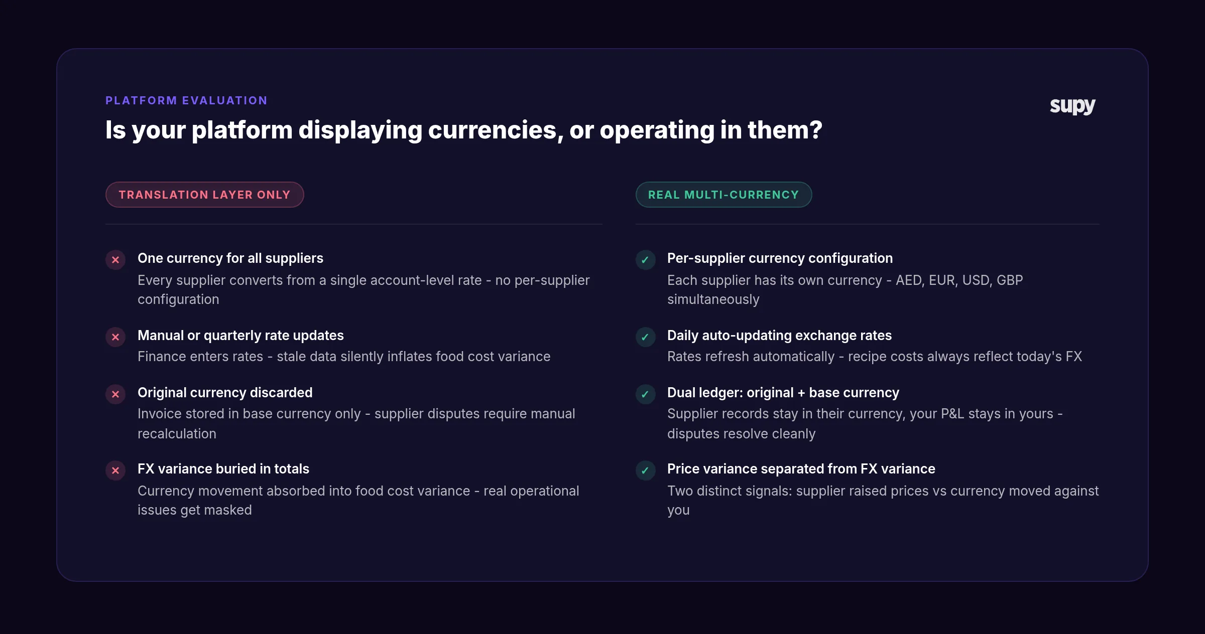 Displaying a currency vs. operating in multiple currencies - what to look for in your platform evaluation