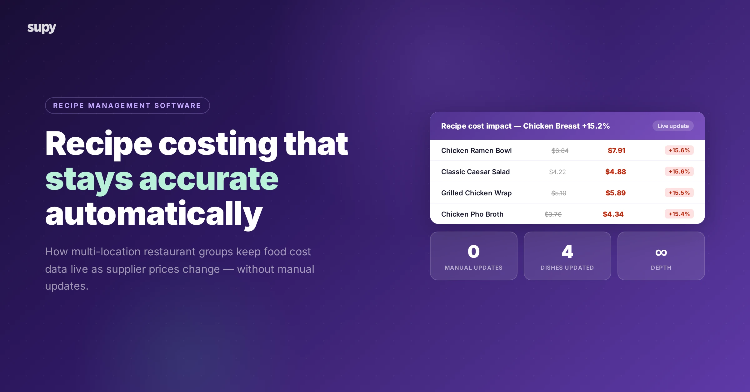 Recipe management software for restaurant groups — automatic sub-recipe cascade costing and food cost tracking