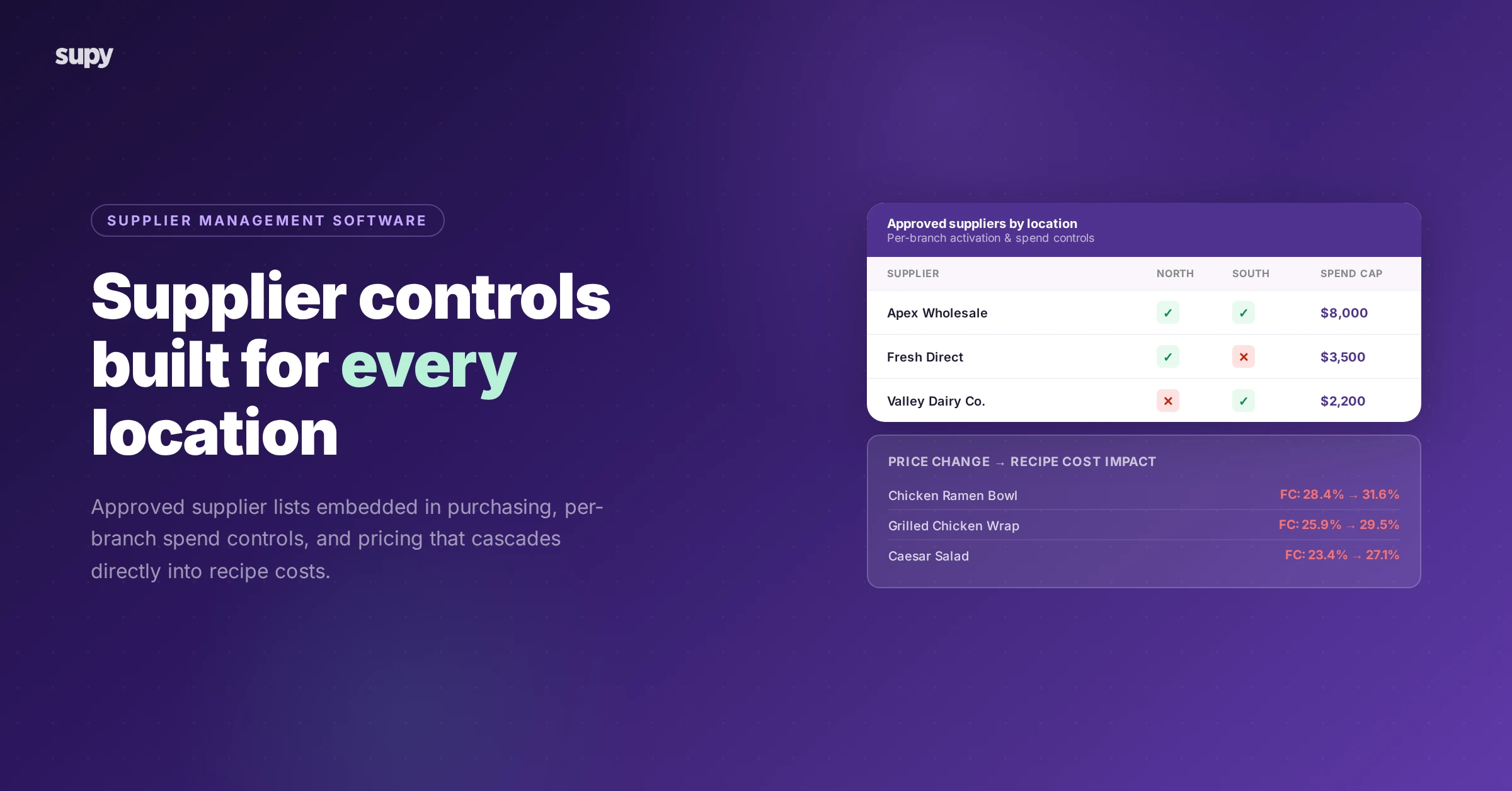 Supplier management software for restaurant groups — approved supplier lists, spend controls, and recipe cost cascades