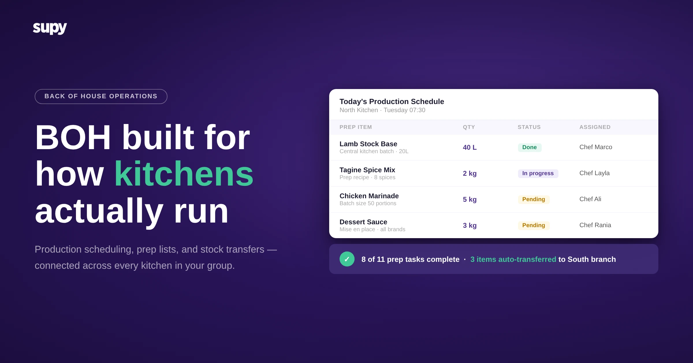 Supy back-of-house operations software dashboard