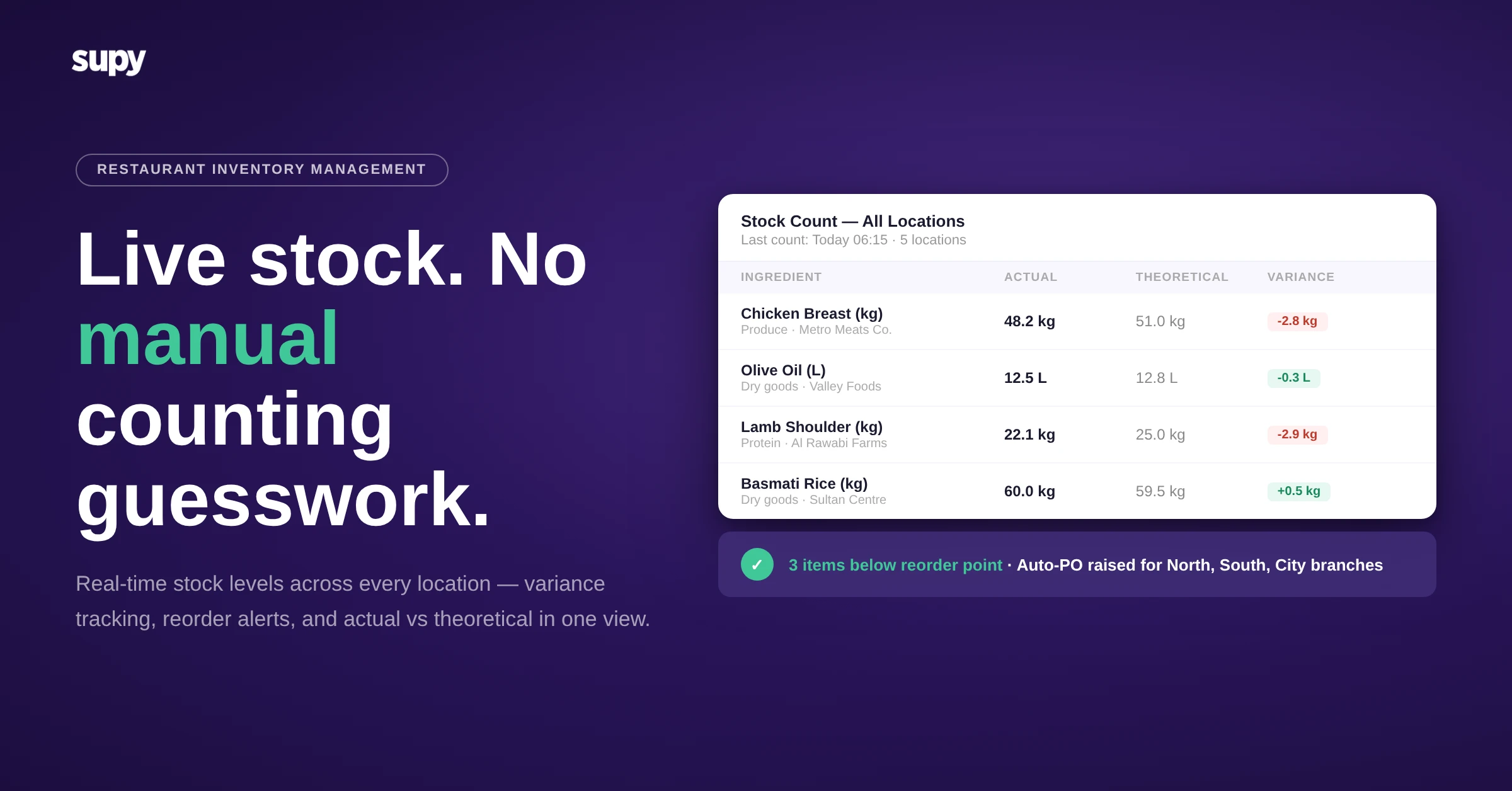 Supy live inventory management software dashboard
