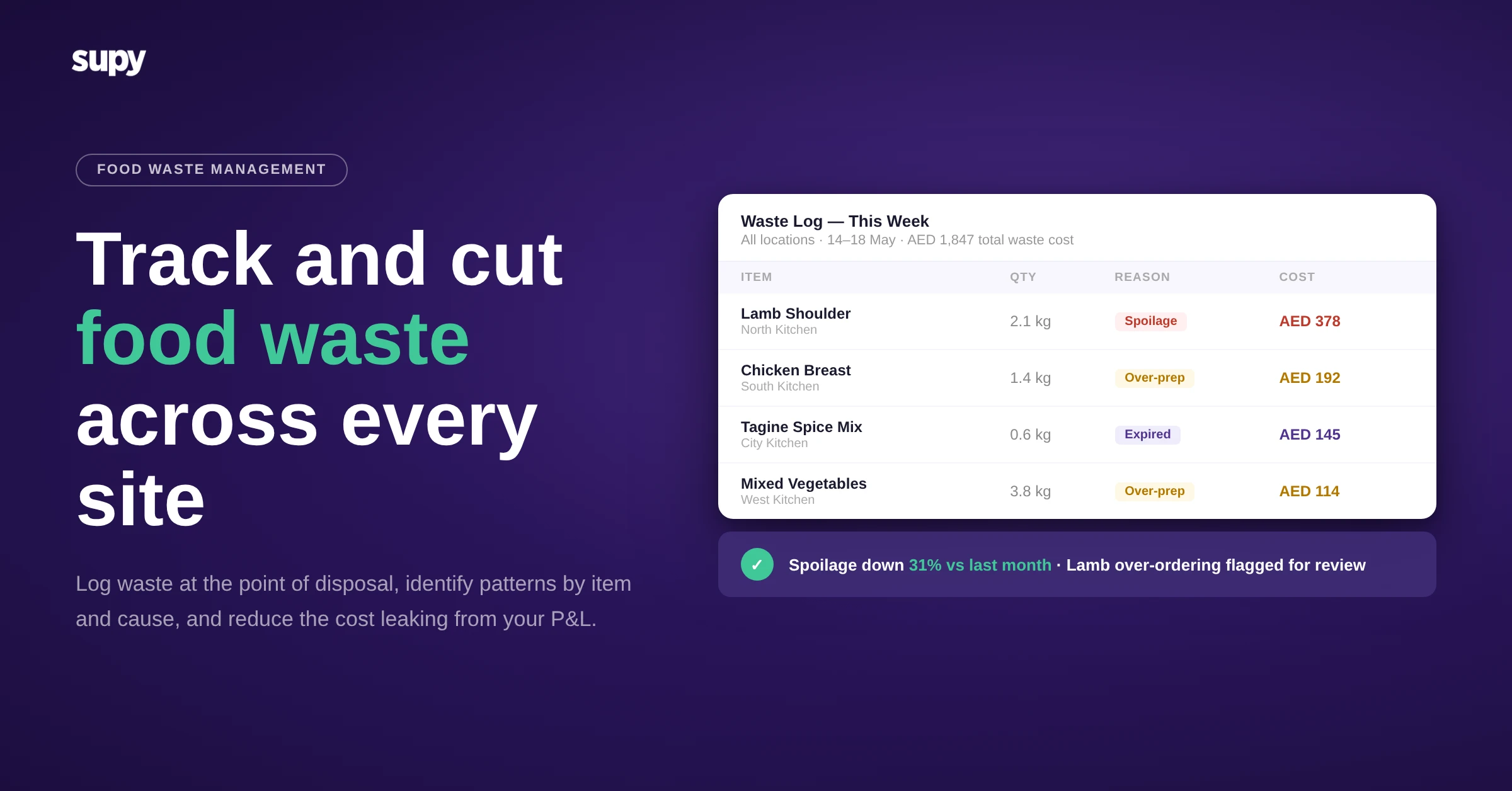 Supy food waste tracking and management dashboard