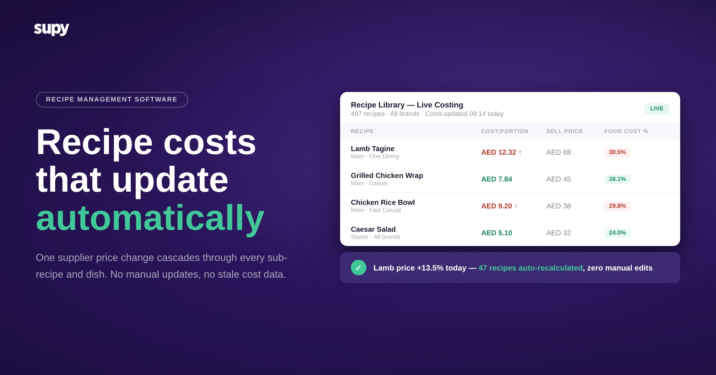 Supy recipe management and live costing dashboard